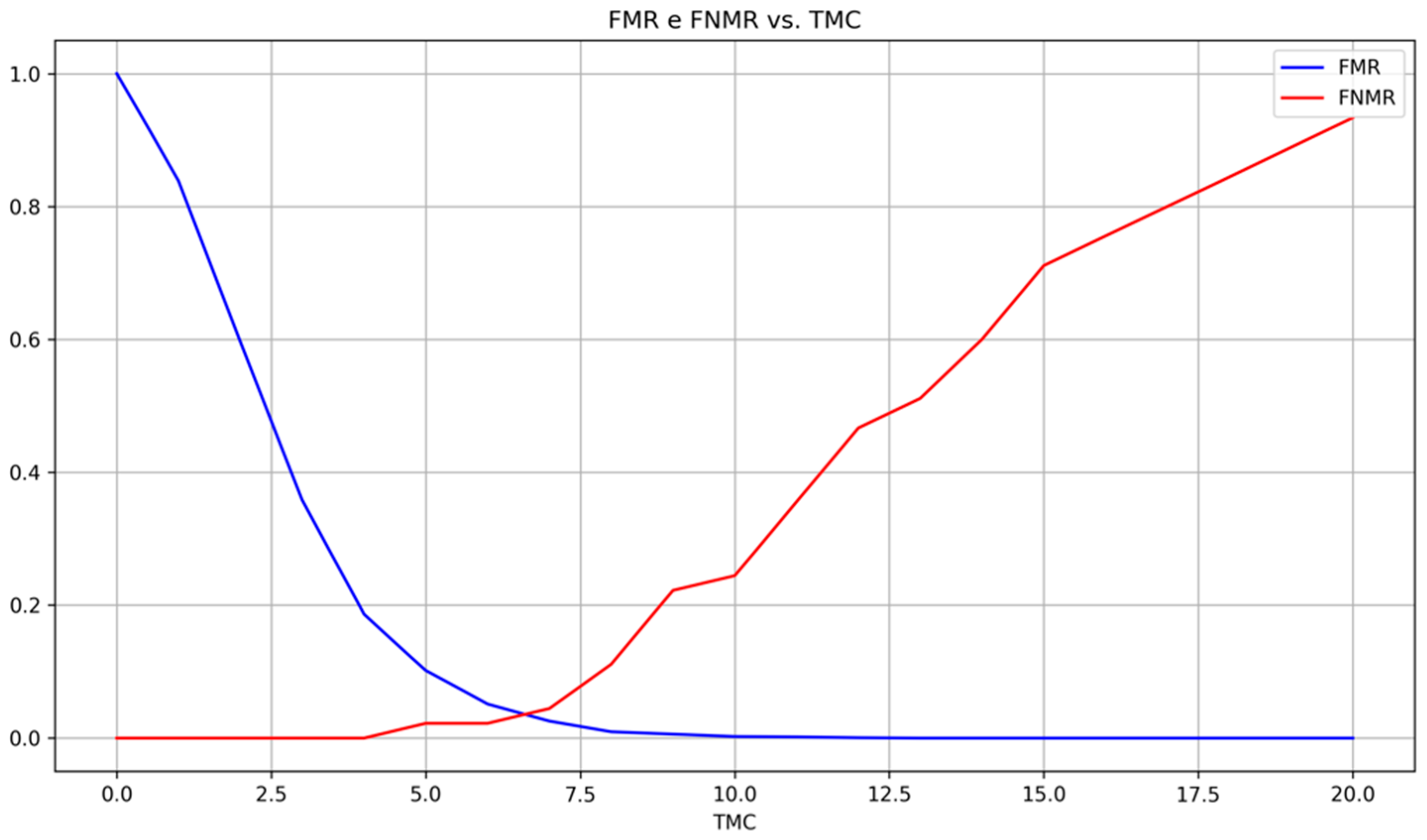 Sensors 24 00664 g019