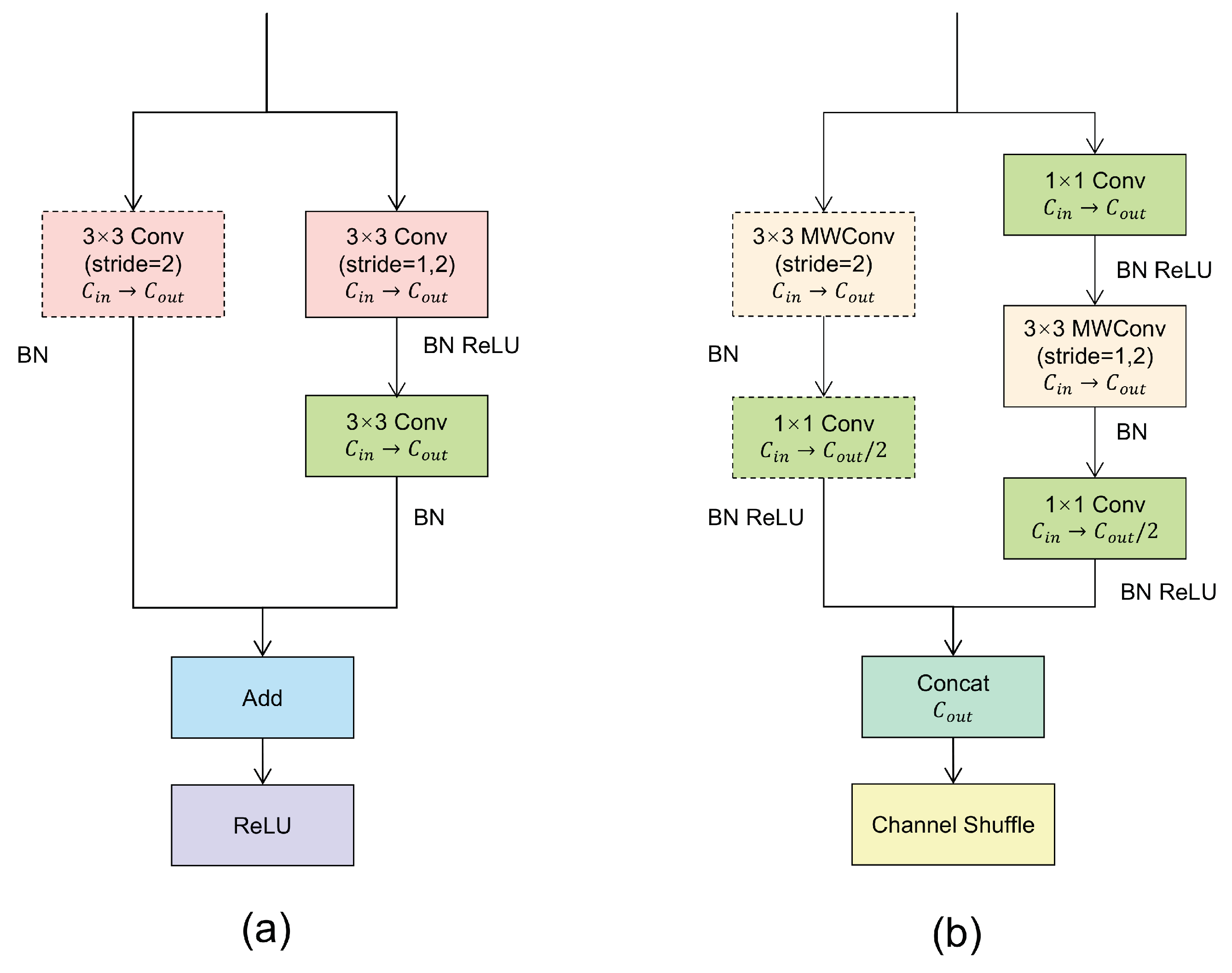 Sensors 24 00665 g002