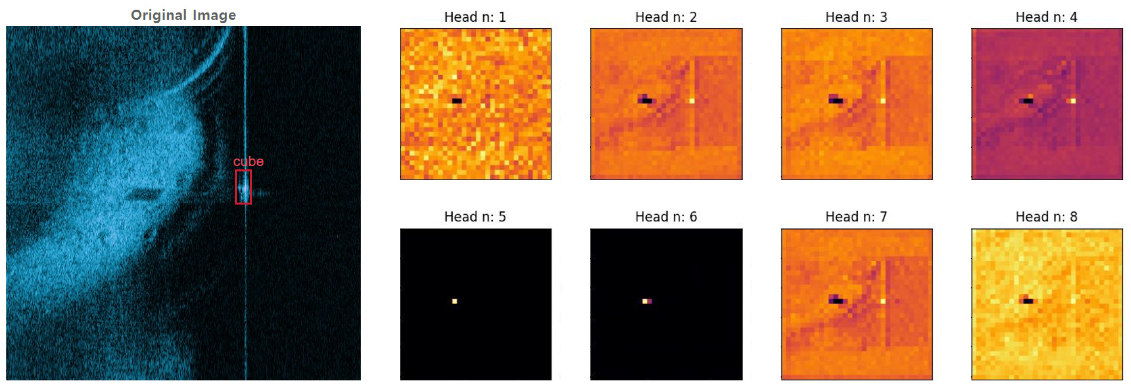 Sensors 24 00665 g003