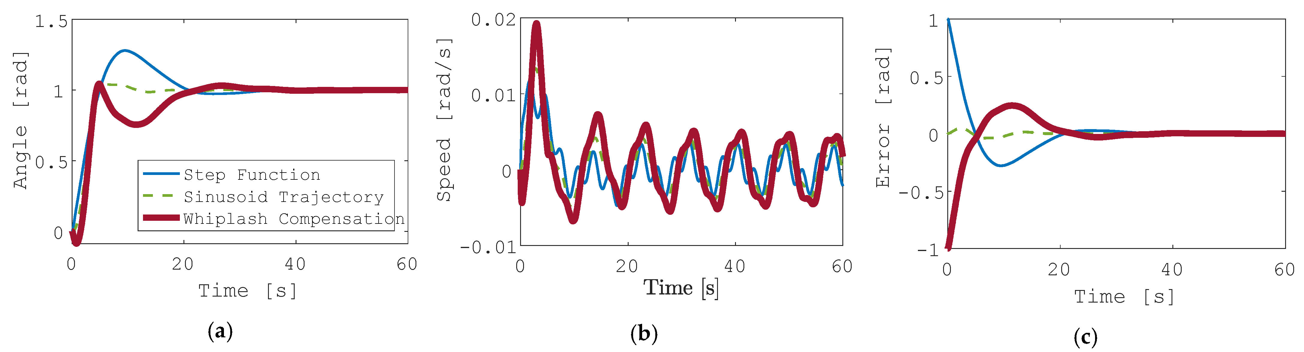 Sensors 24 00666 g005
