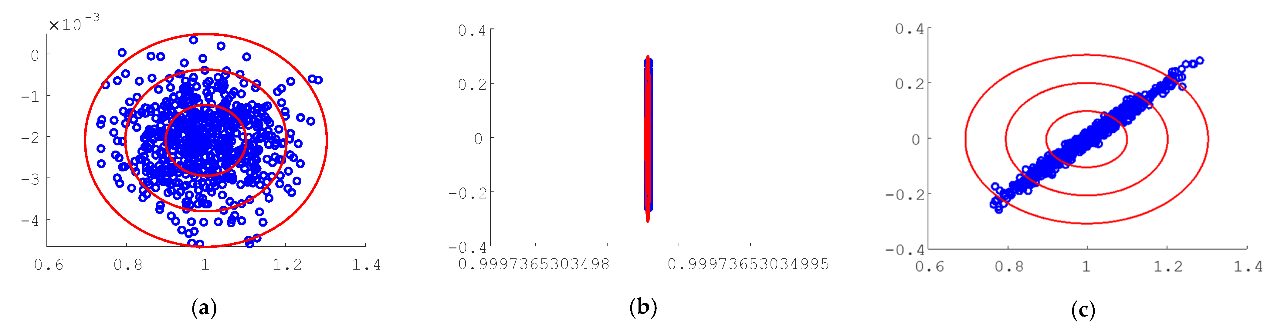 Sensors 24 00666 g006