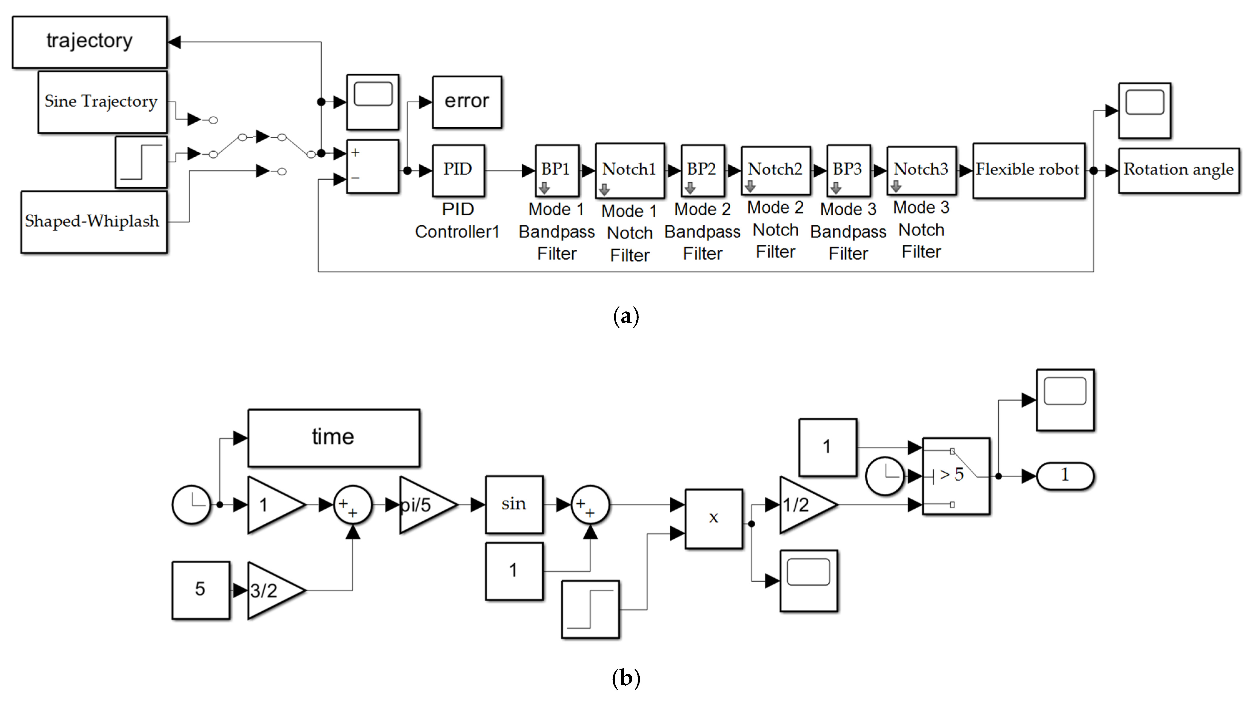 Sensors 24 00666 g0a1a