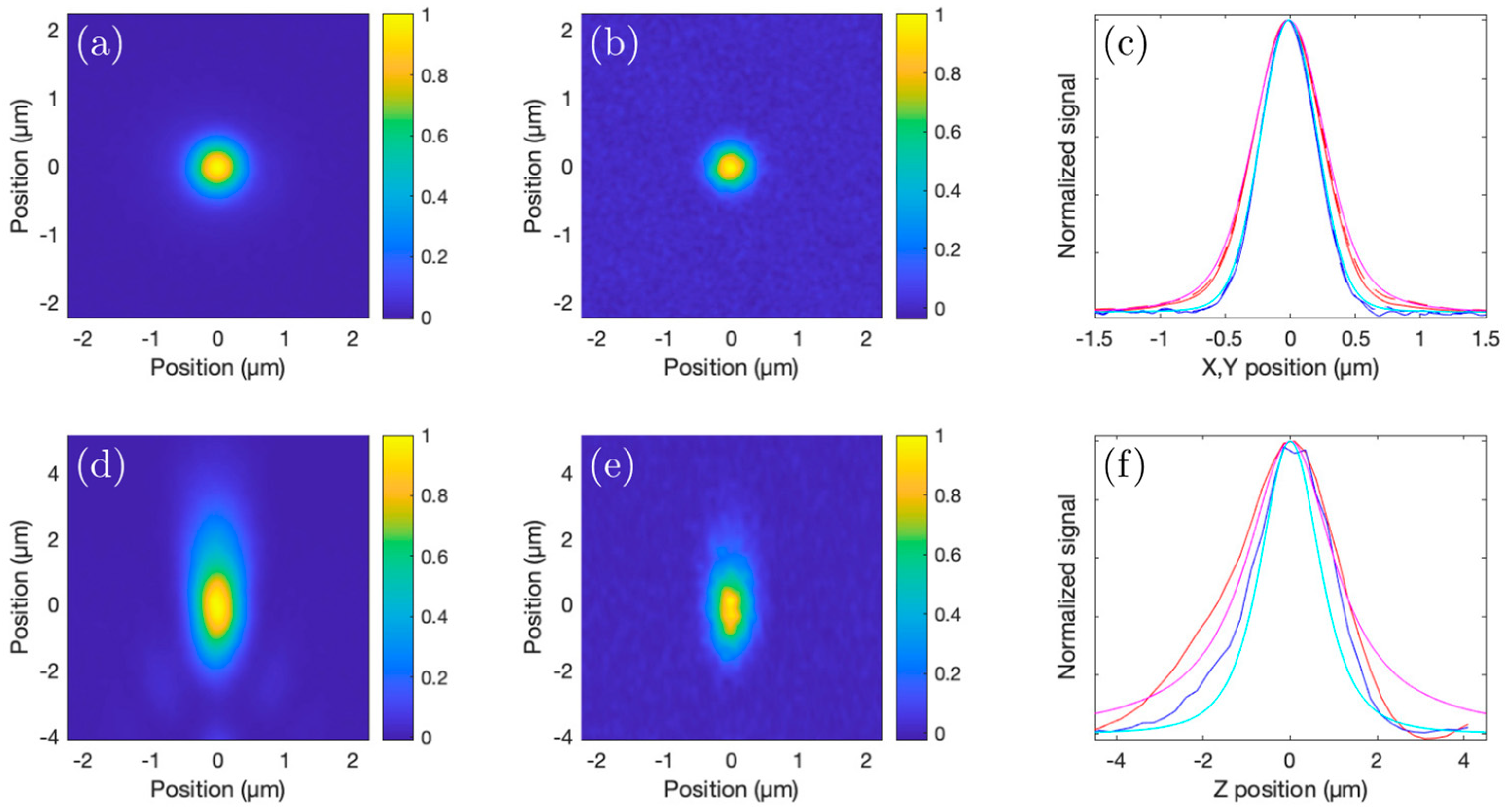 Sensors 24 00667 g005