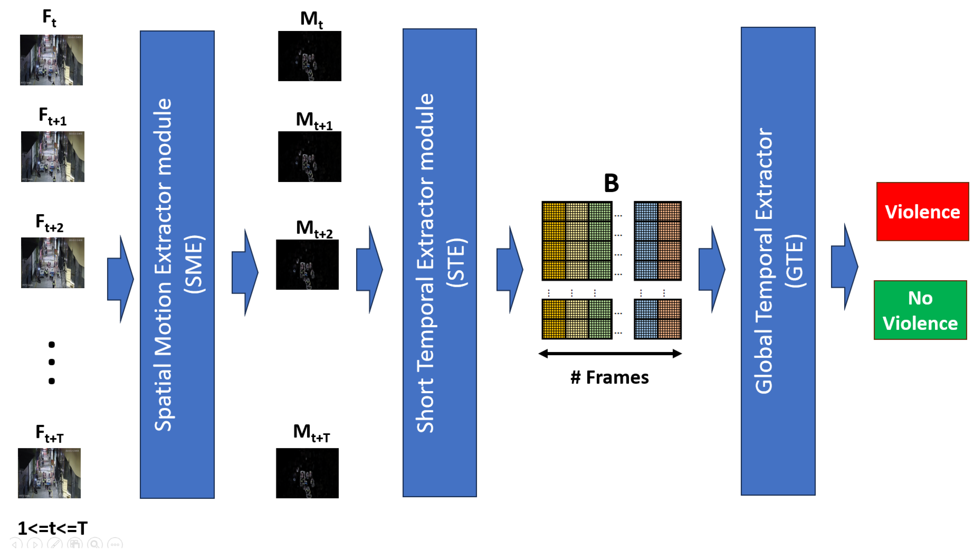 Sensors | Free Full-Text | Efficient Human Violence Recognition for ...