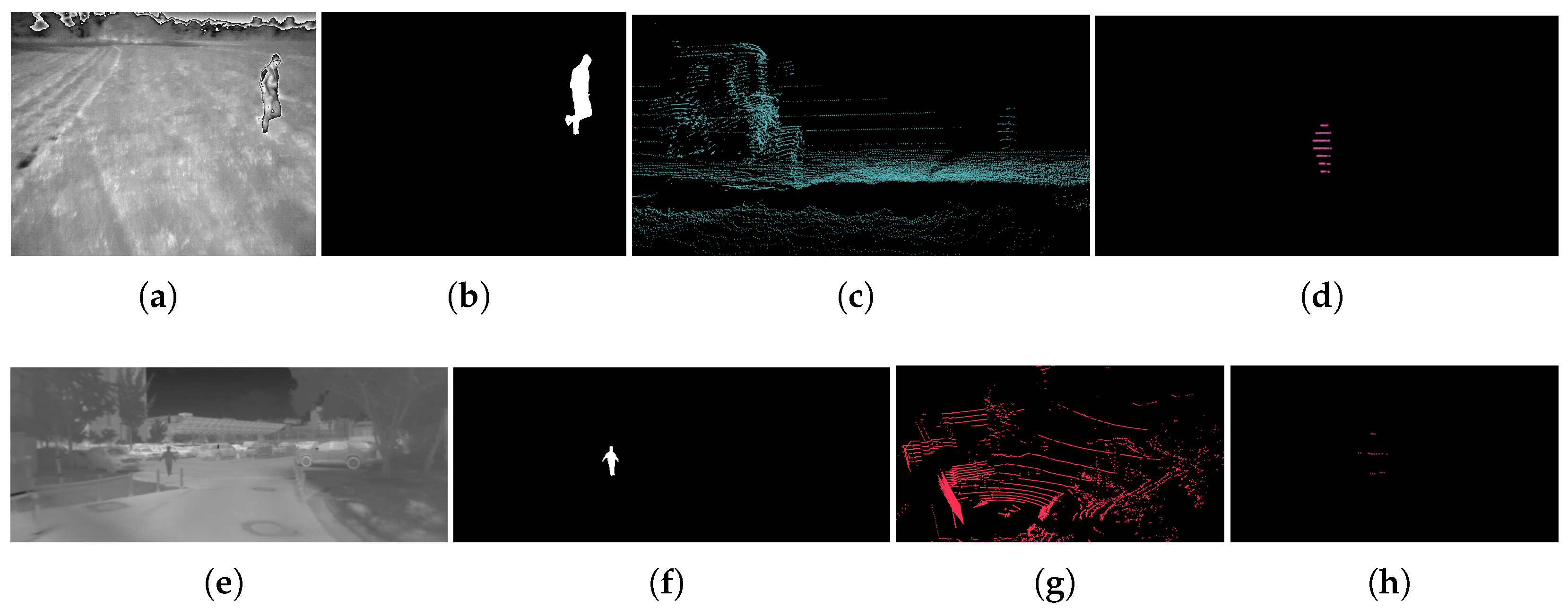 Sensors 24 00669 g001