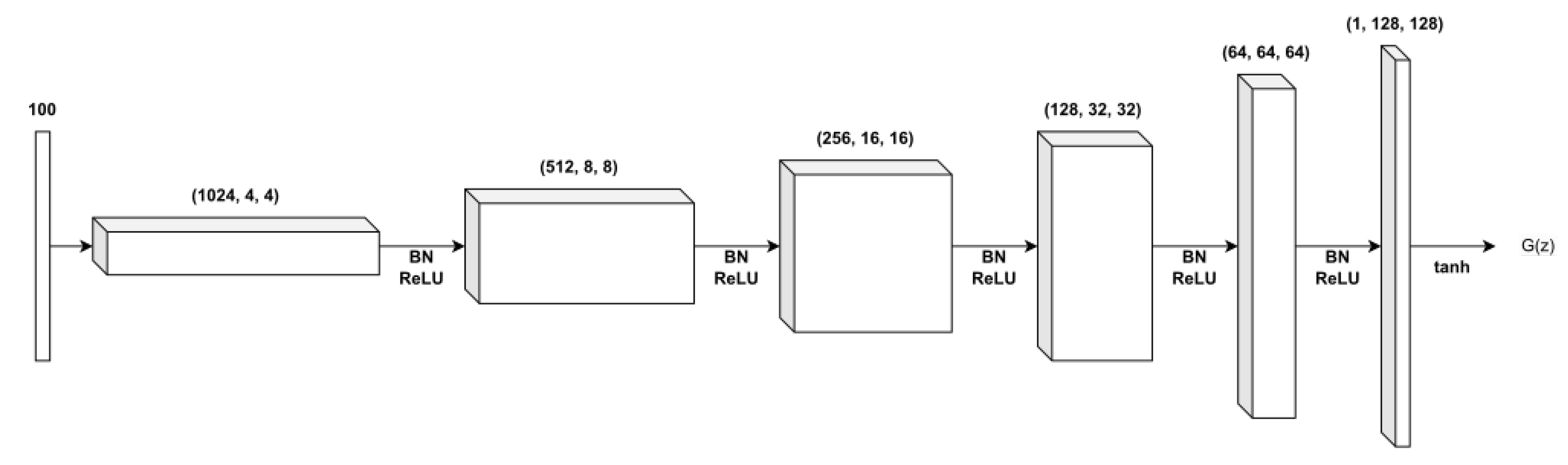 Sensors 24 00670 g003