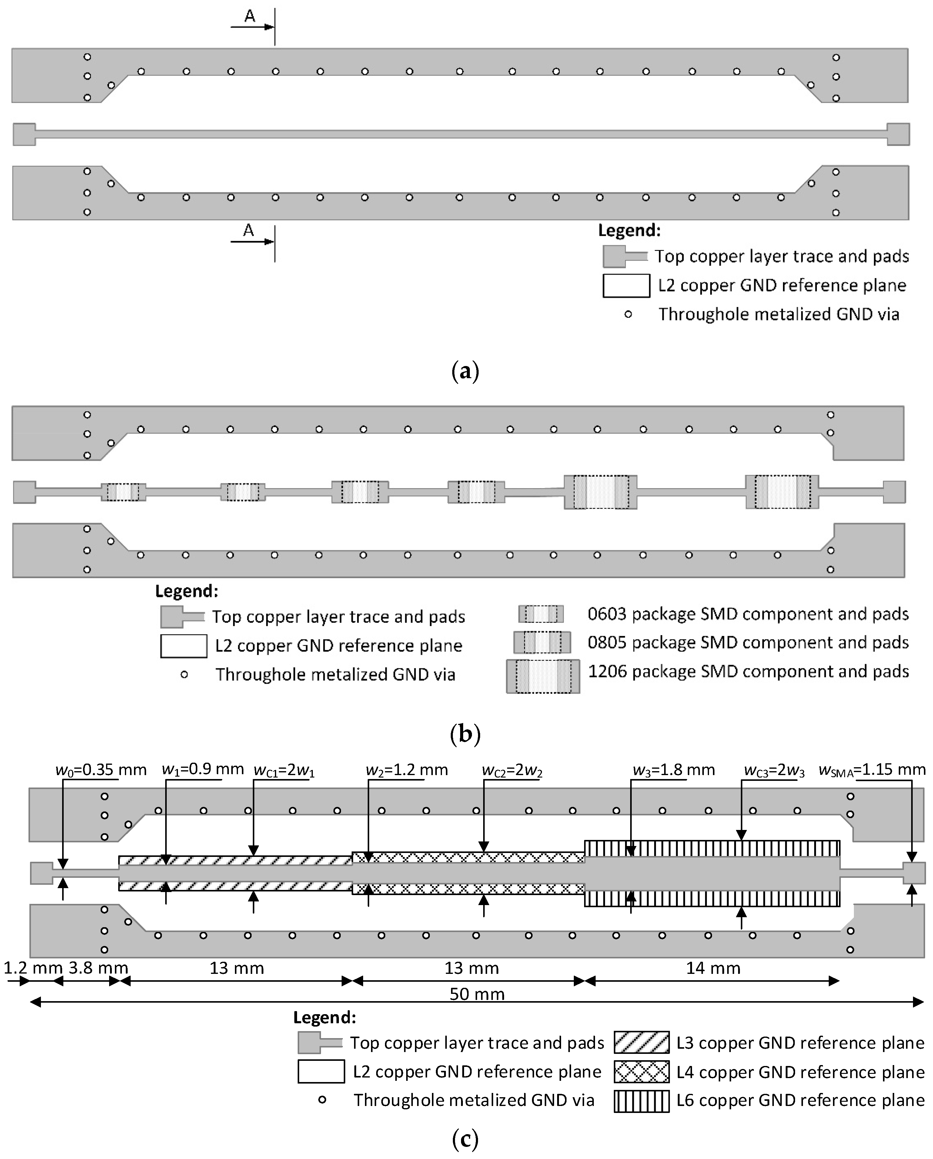 Sensors 24 00675 g003