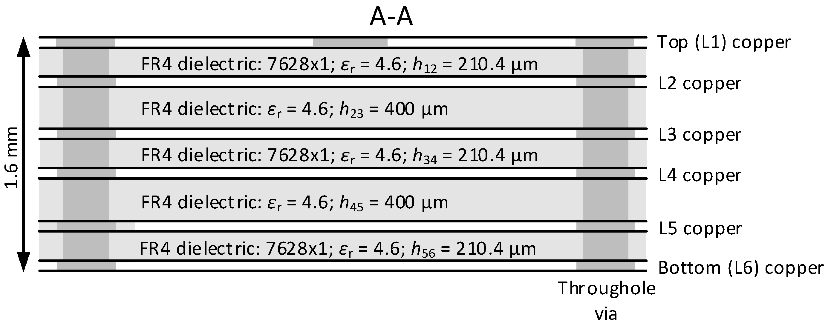 Sensors 24 00675 g004
