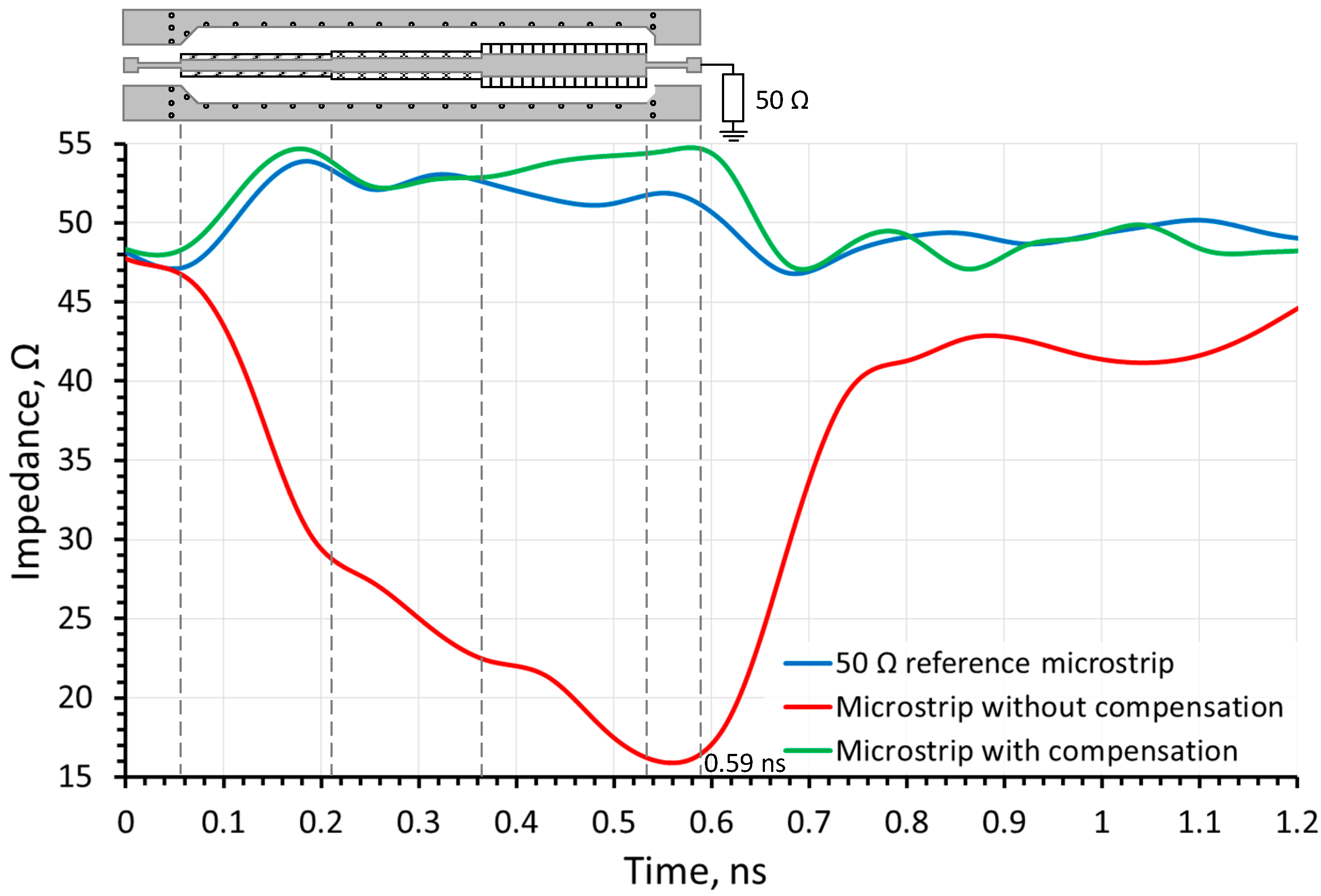 Sensors 24 00675 g007