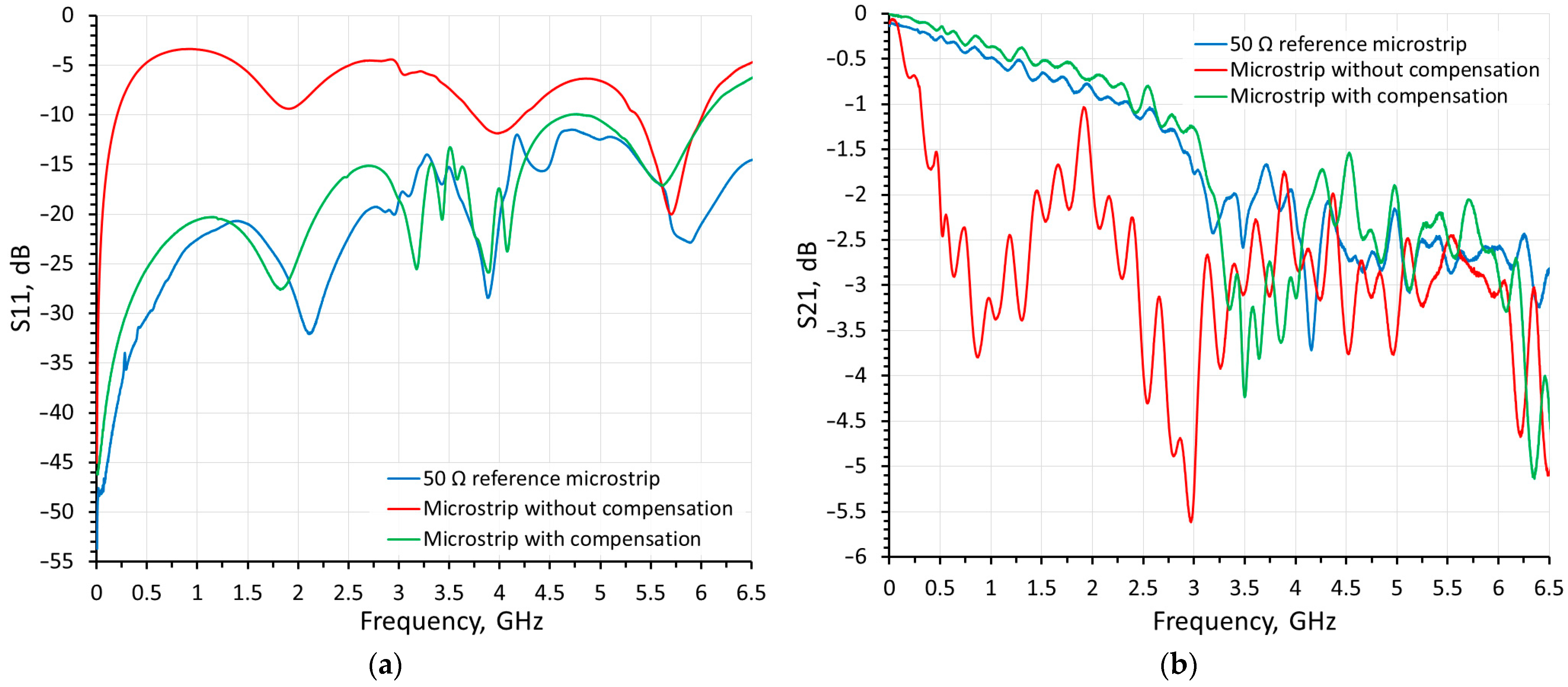 Sensors 24 00675 g008
