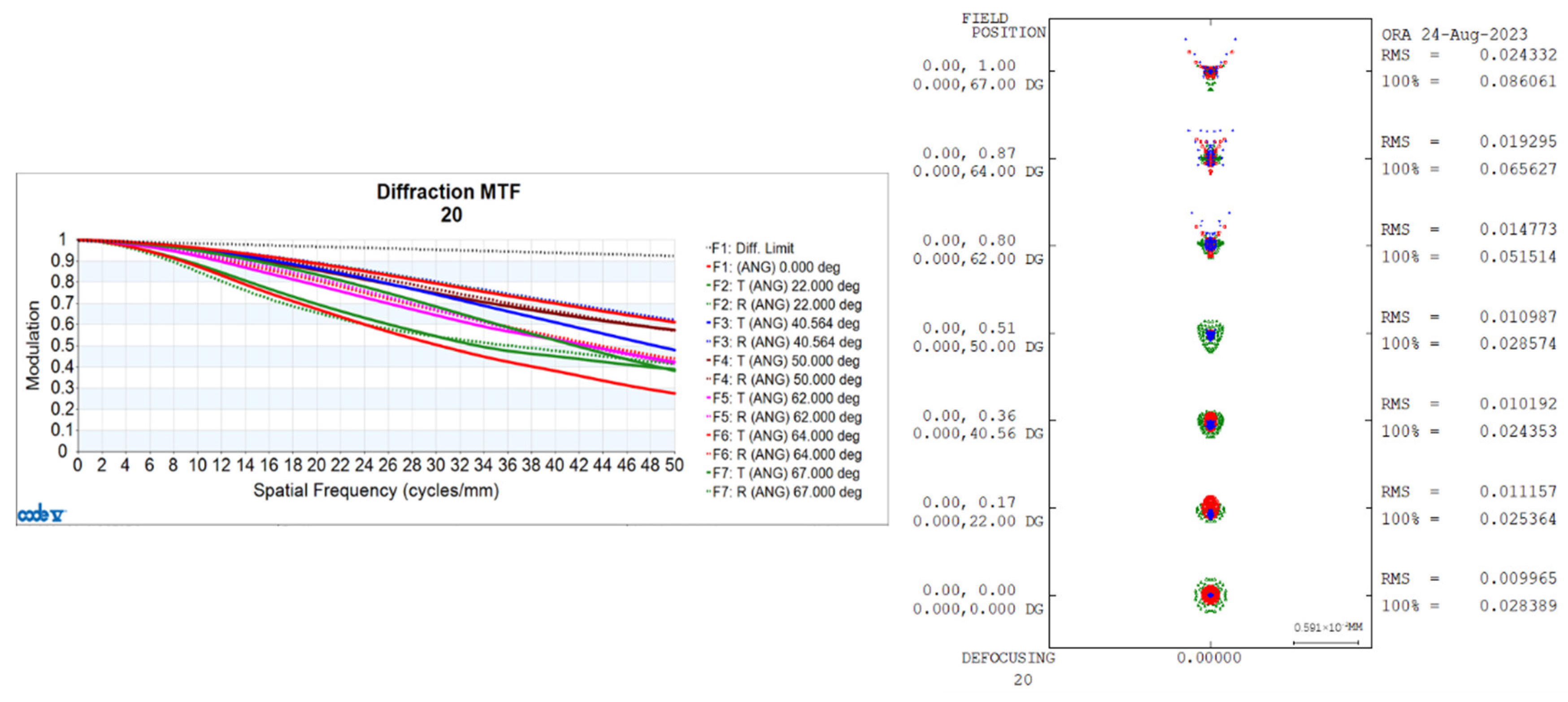 Sensors 24 00676 g006