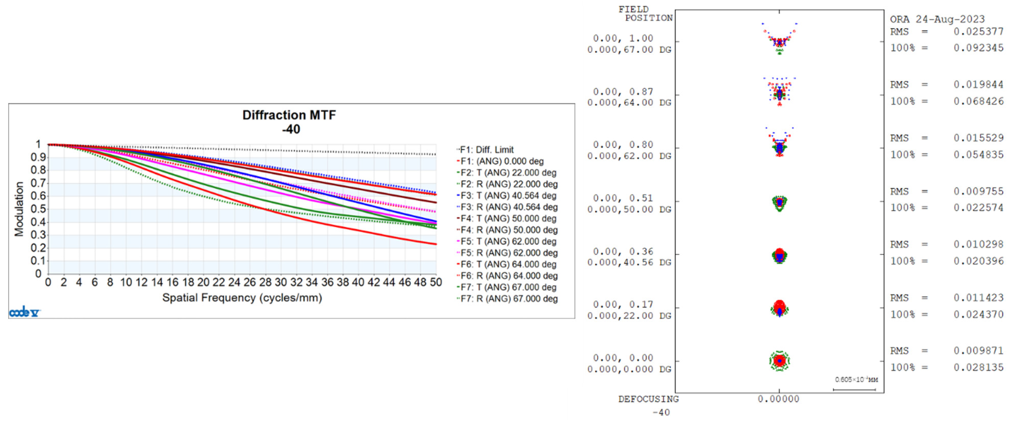Sensors 24 00676 g008