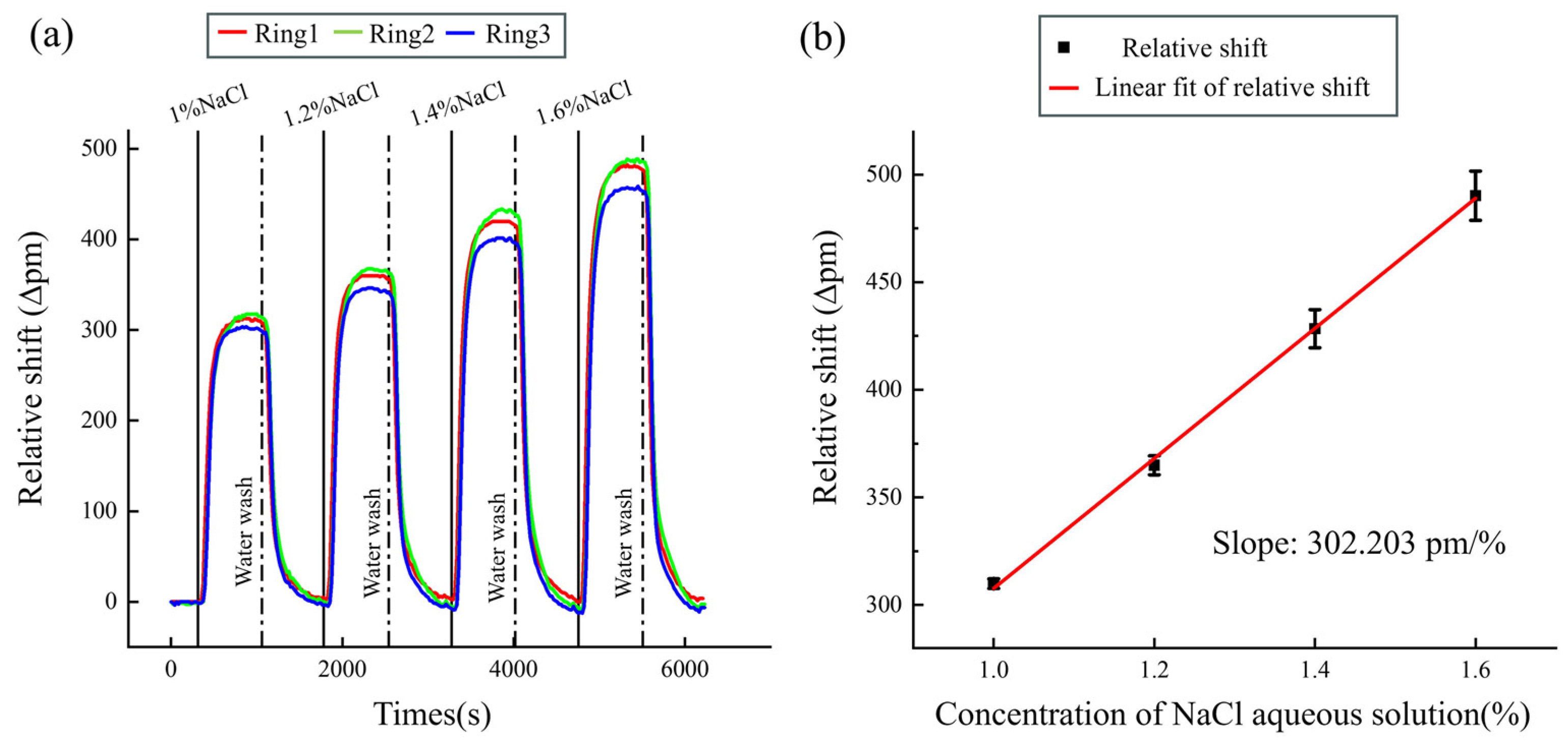 Sensors 24 00677 g004 Sensors 24 00677 g004