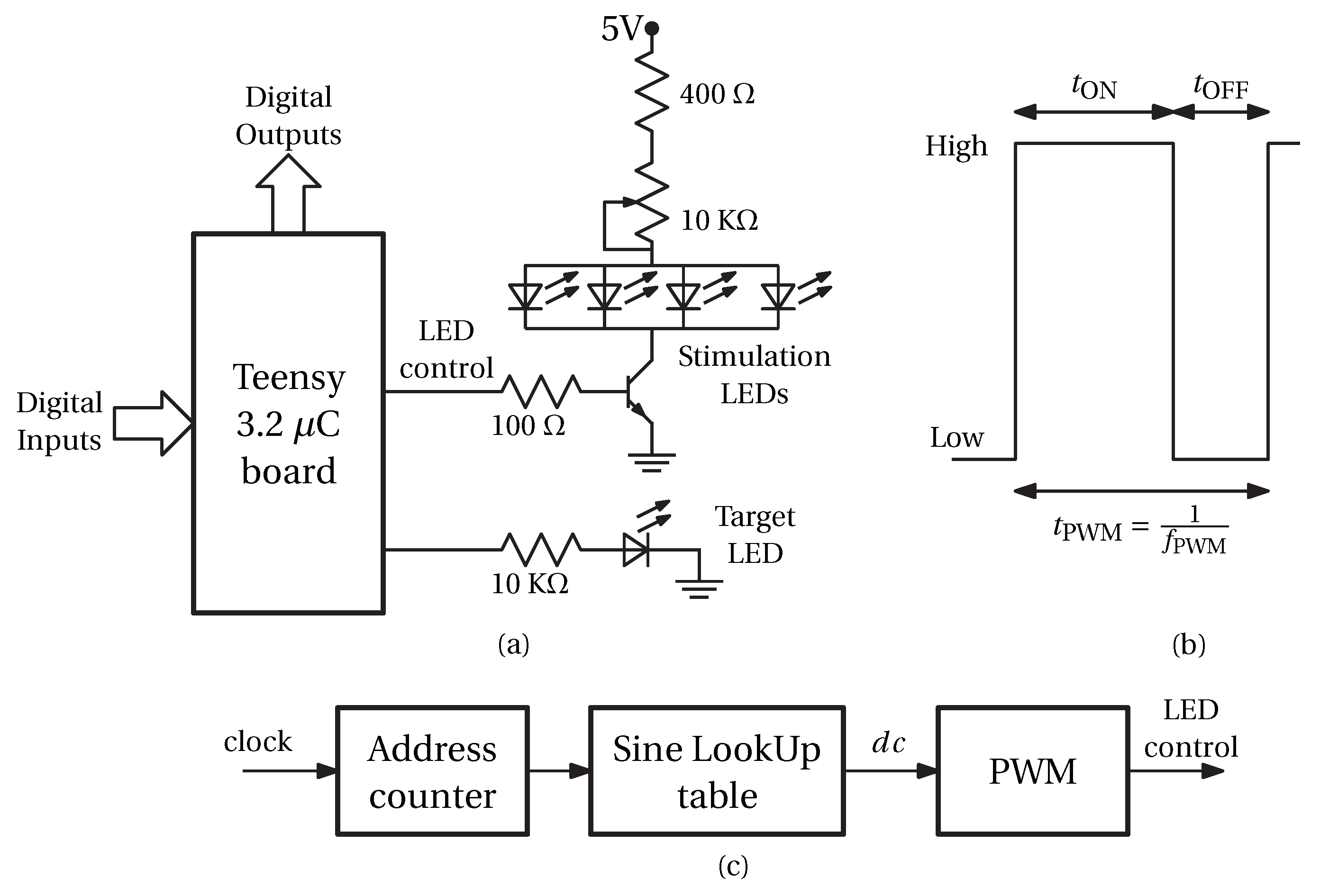 Sensors 24 00678 g001