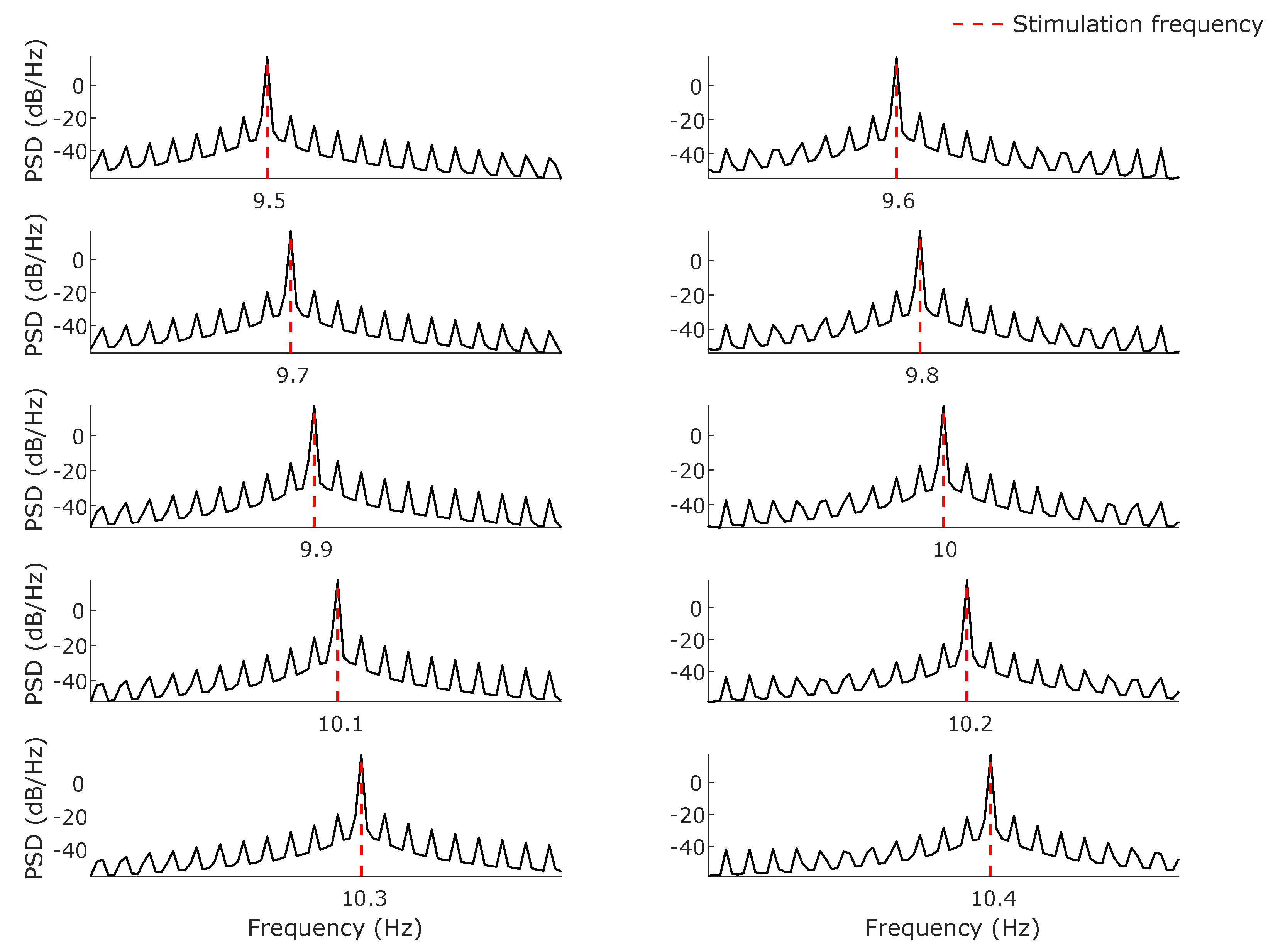 Sensors 24 00678 g004