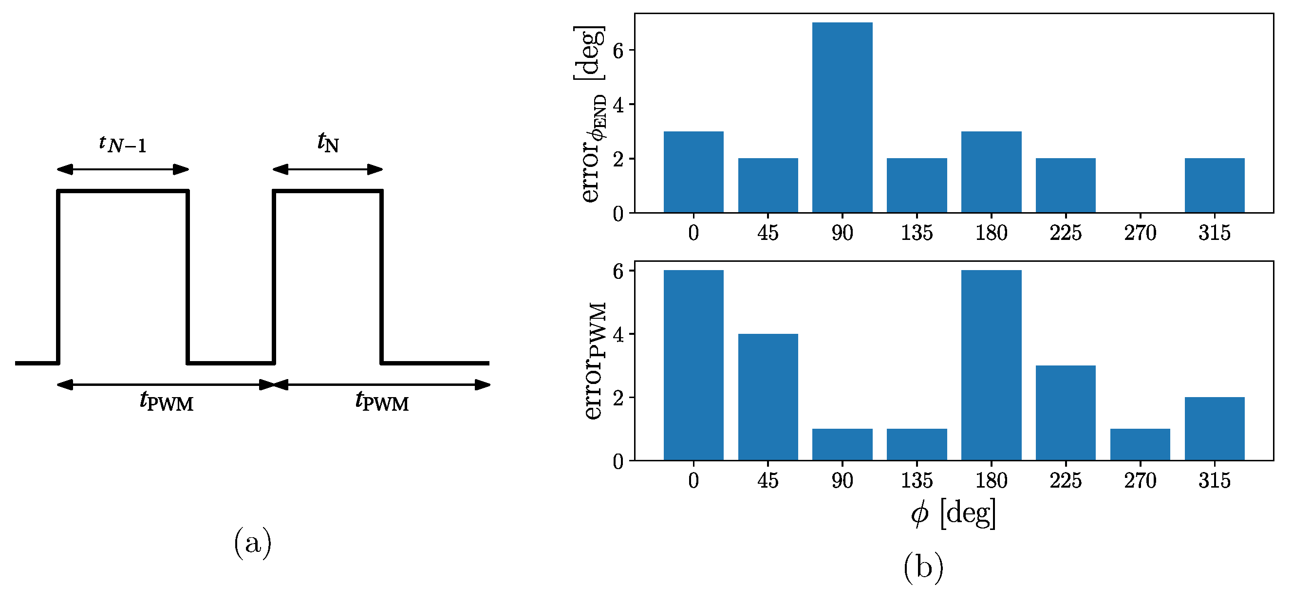 Sensors 24 00678 g005
