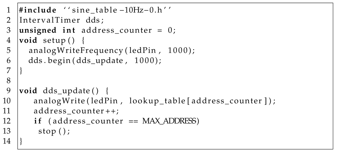 Sensors 24 00678 i001