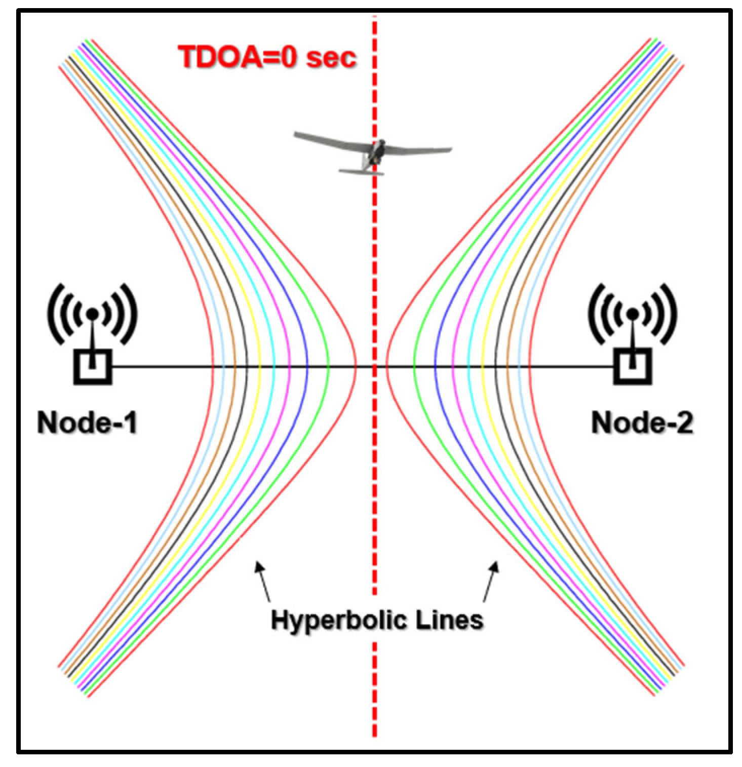 Sensors 24 00680 g002