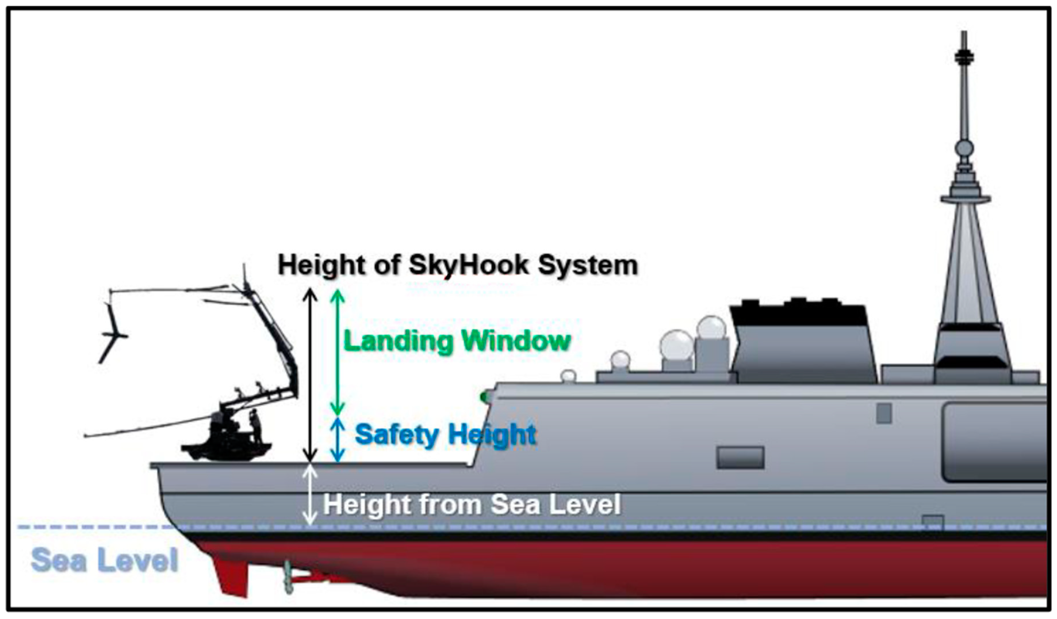 Sensors 24 00680 g005