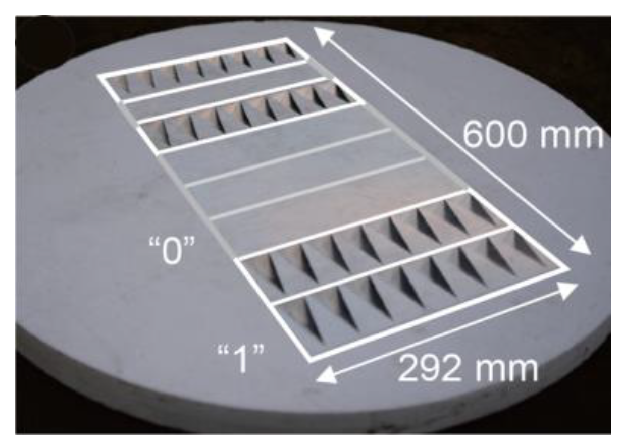 Sensors 24 00680 g006