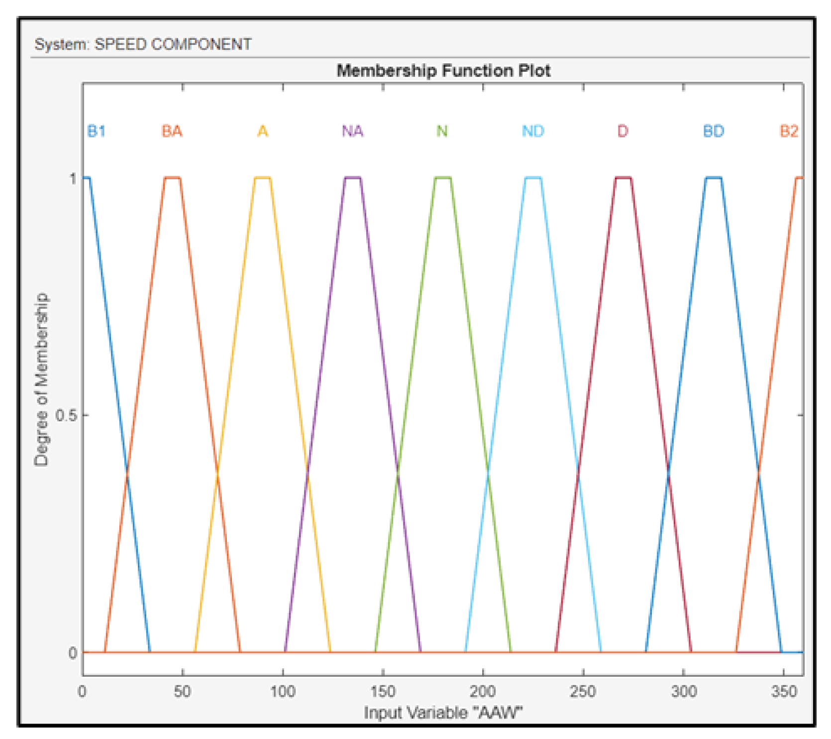 Sensors 24 00680 g011