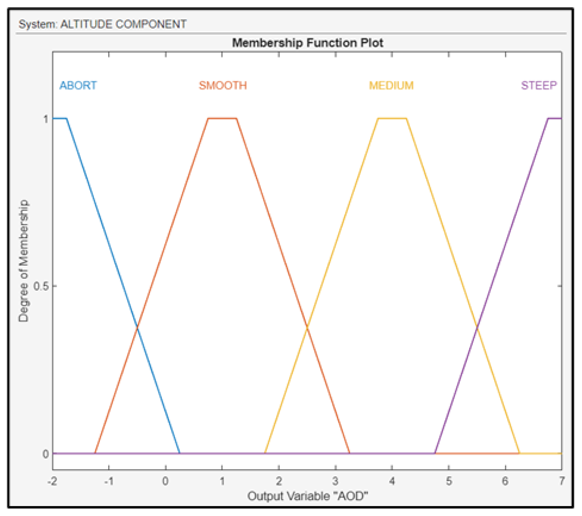 Sensors 24 00680 g019