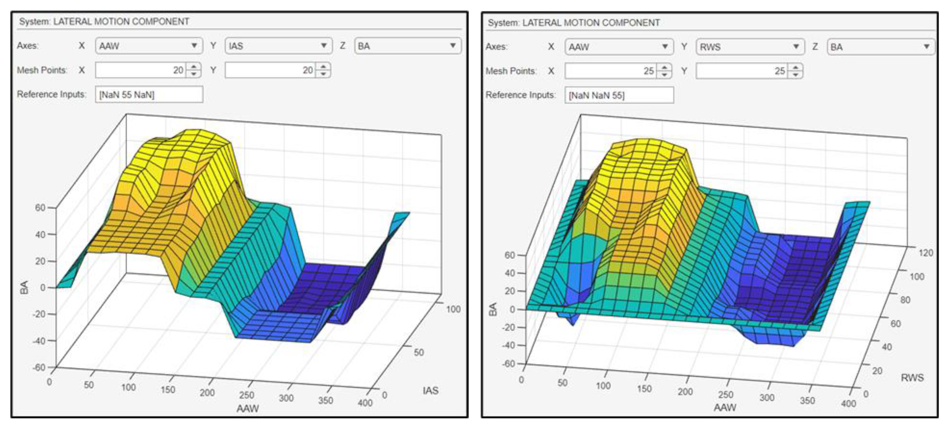 Sensors 24 00680 g024