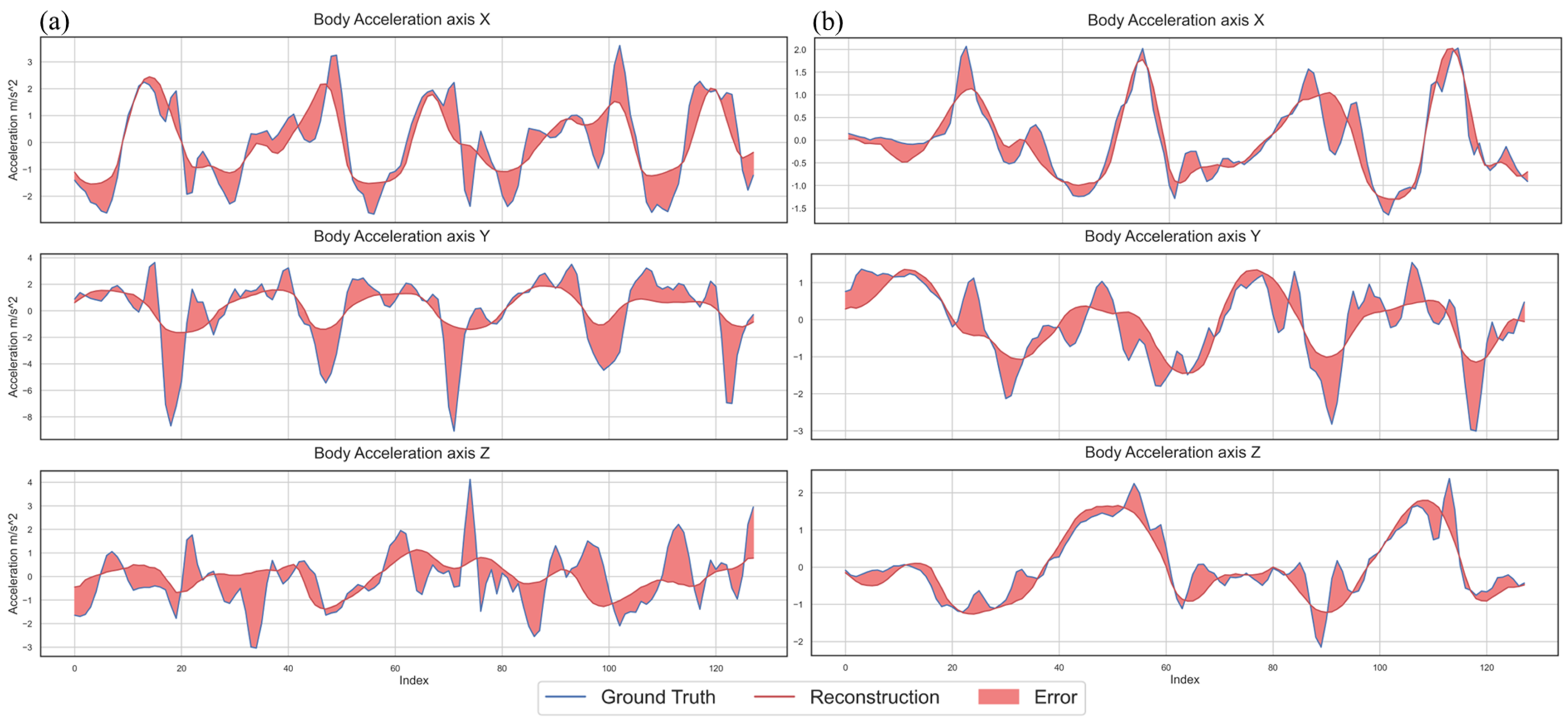Sensors 24 00681 g005