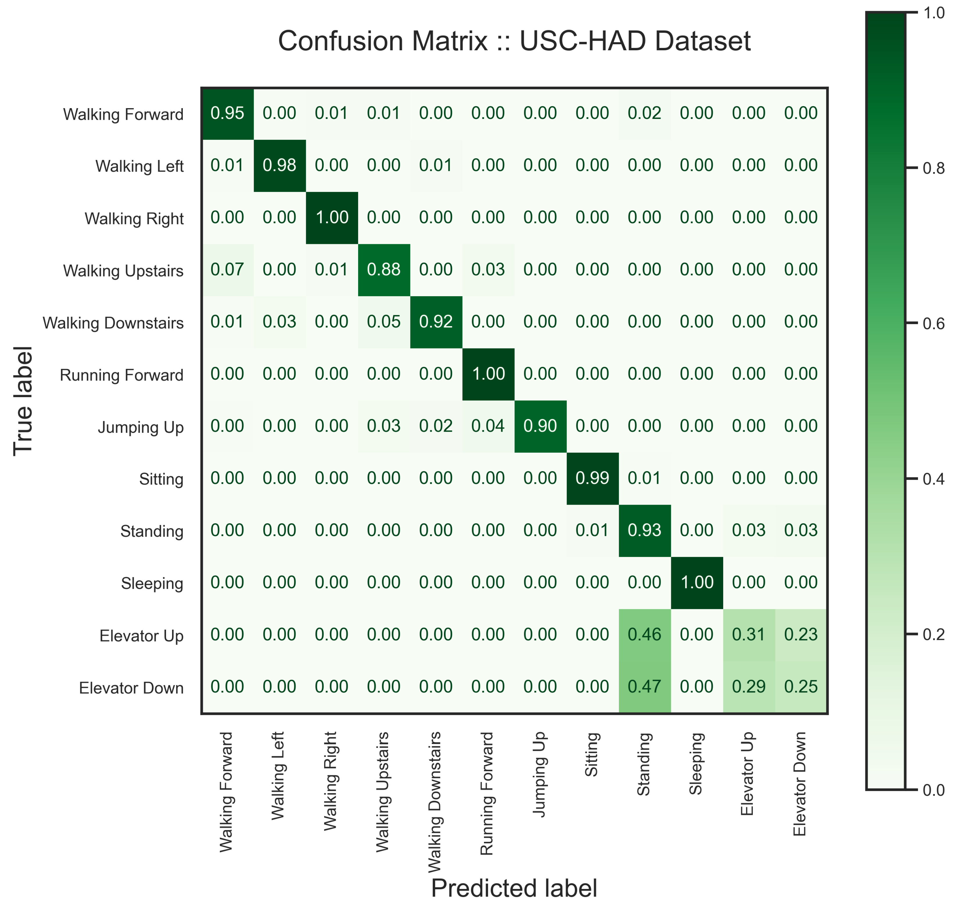 Sensors 24 00681 g014