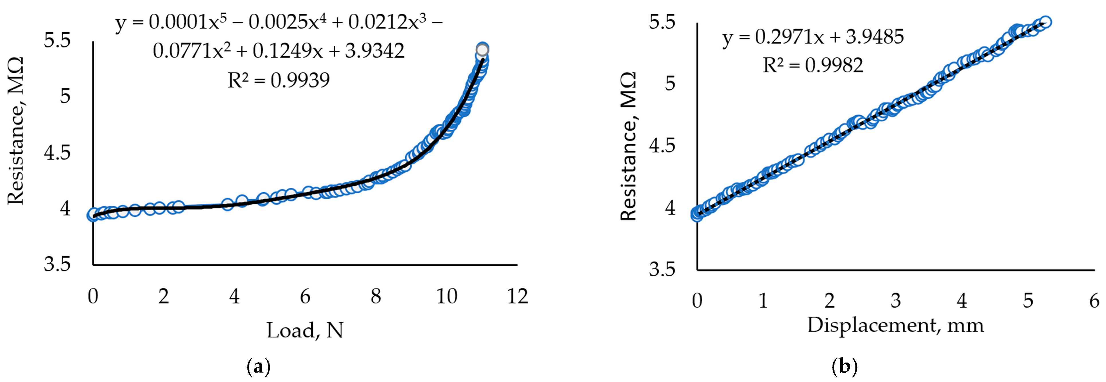 Sensors 24 00683 g006
