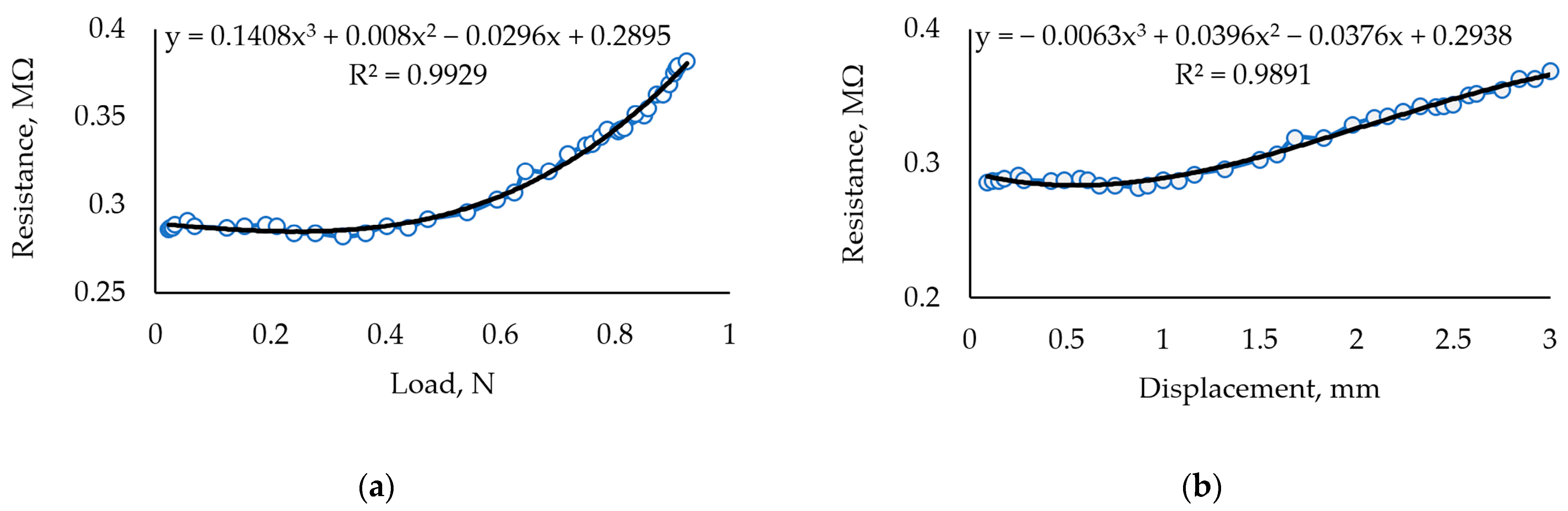Sensors 24 00683 g007
