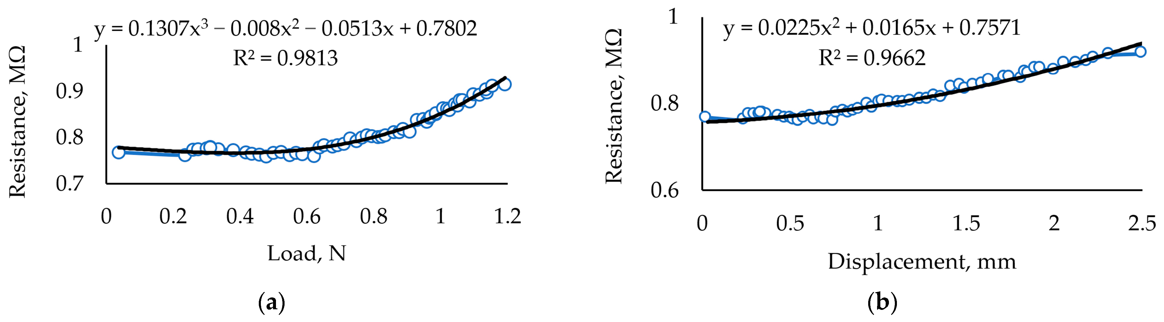 Sensors 24 00683 g009