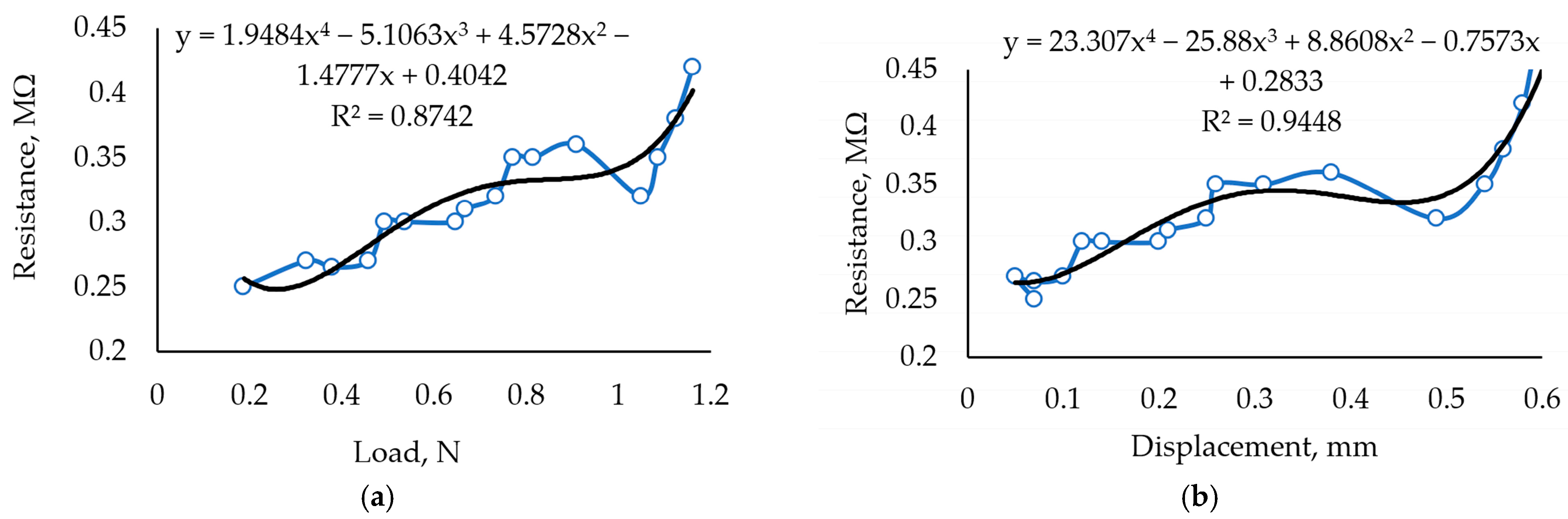 Sensors 24 00683 g010