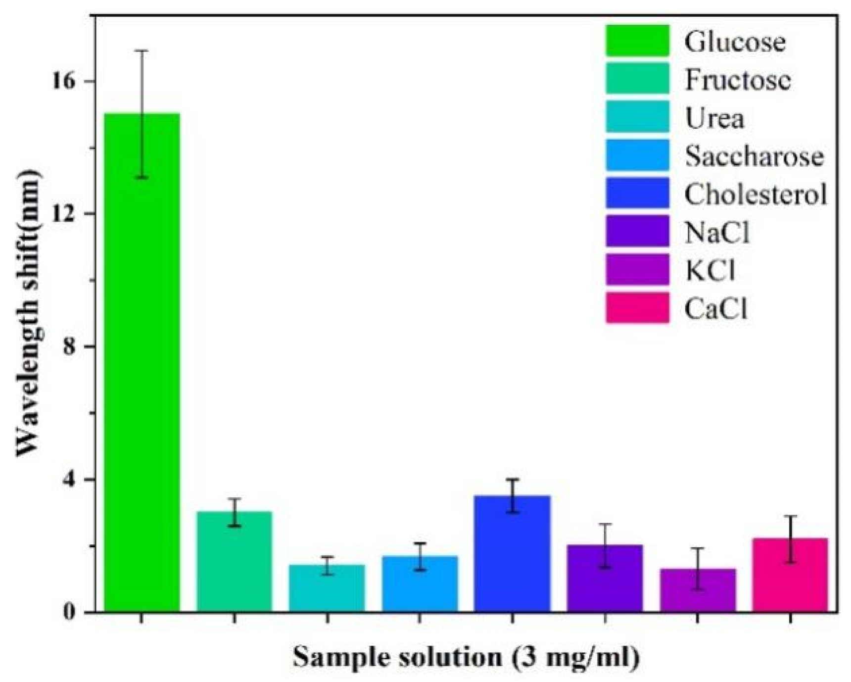 Sensors 24 00684 g008