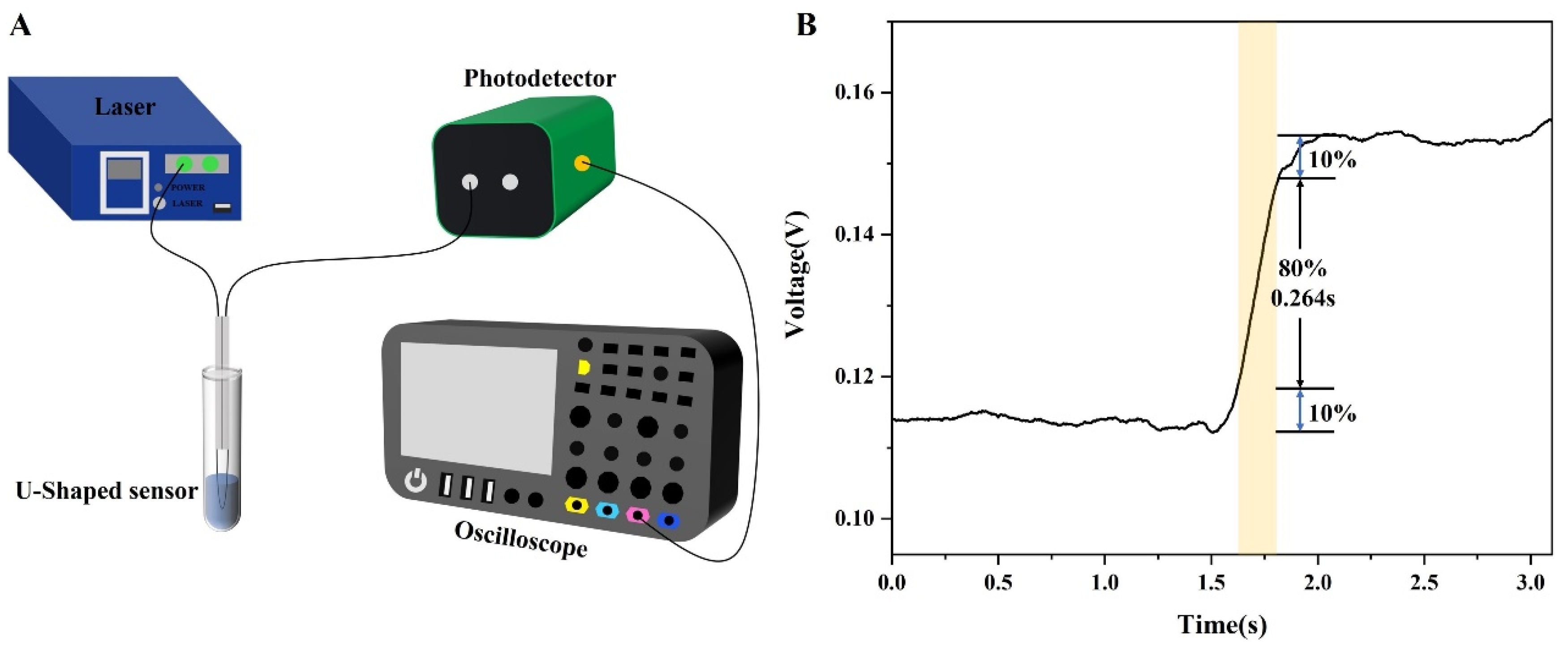 Sensors 24 00684 g009