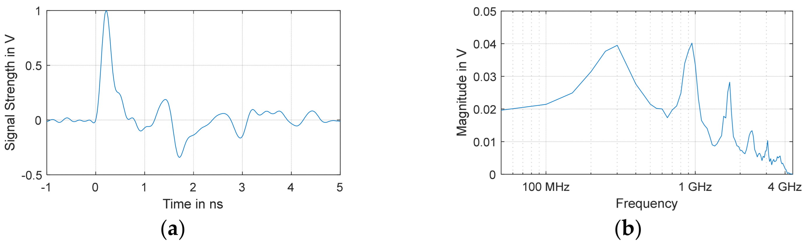 Sensors 24 00685 g002
