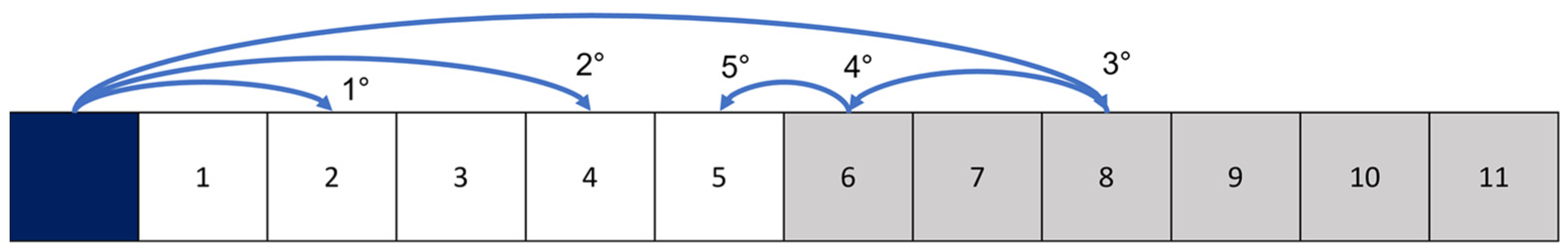 Sensors 24 00685 g005