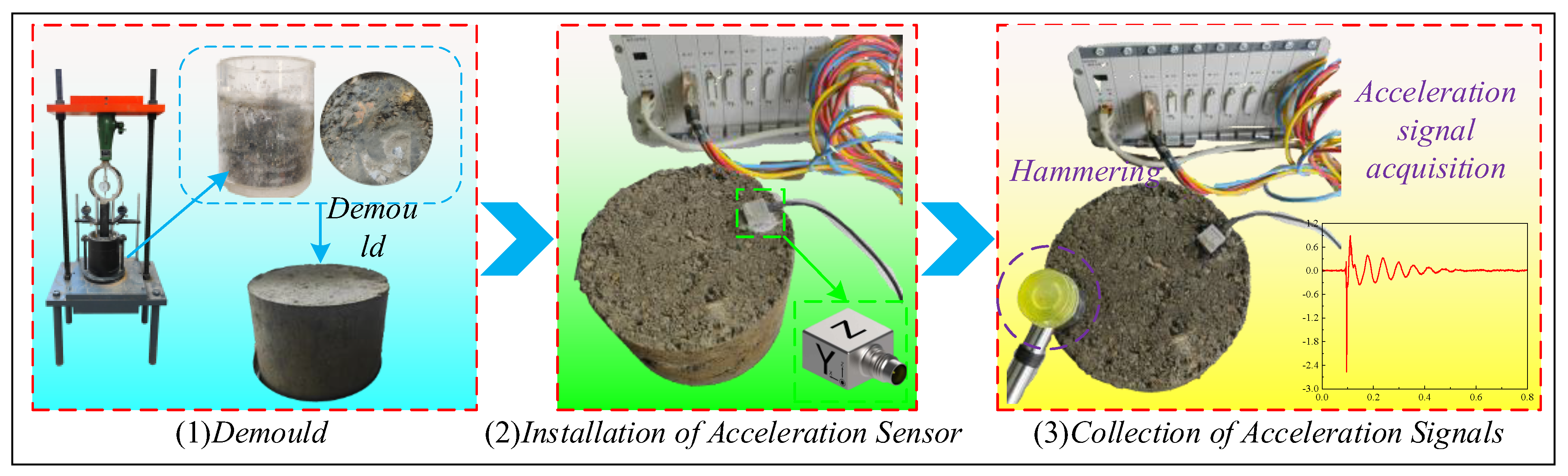 Sensors 24 00689 g004