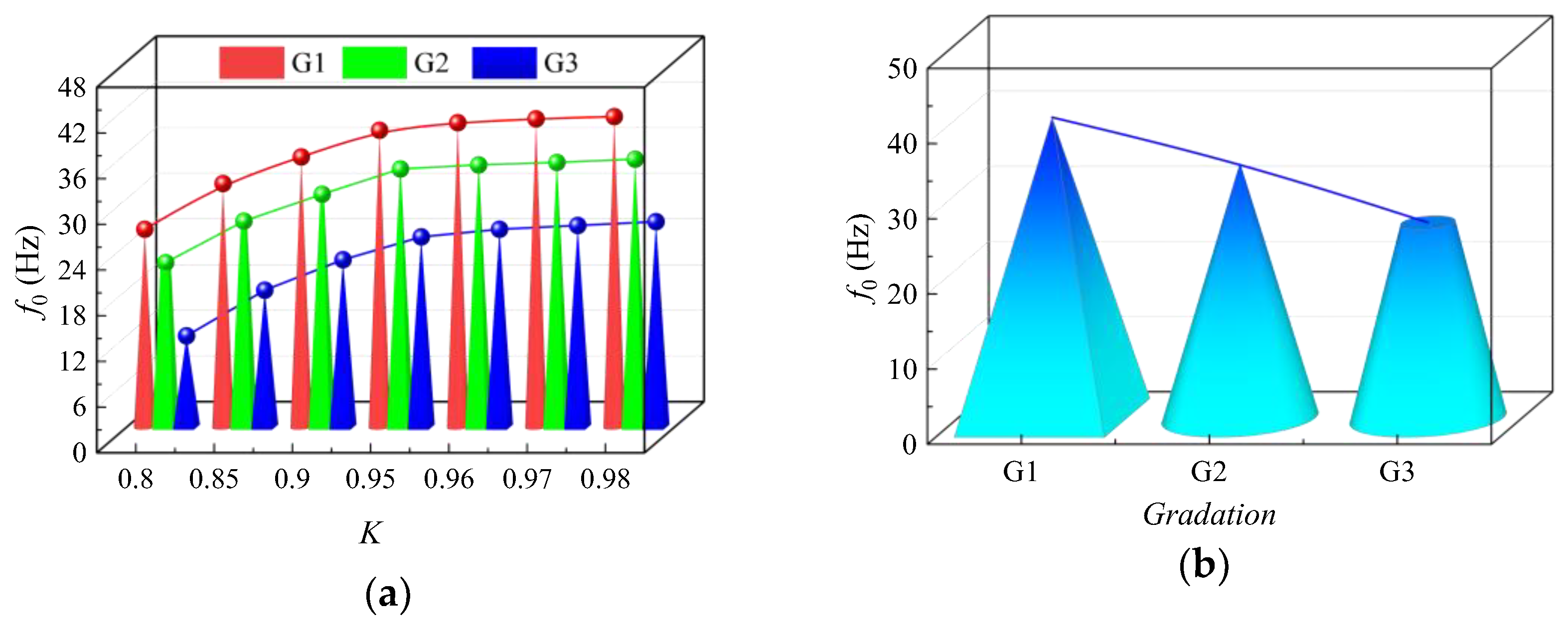 Sensors 24 00689 g006