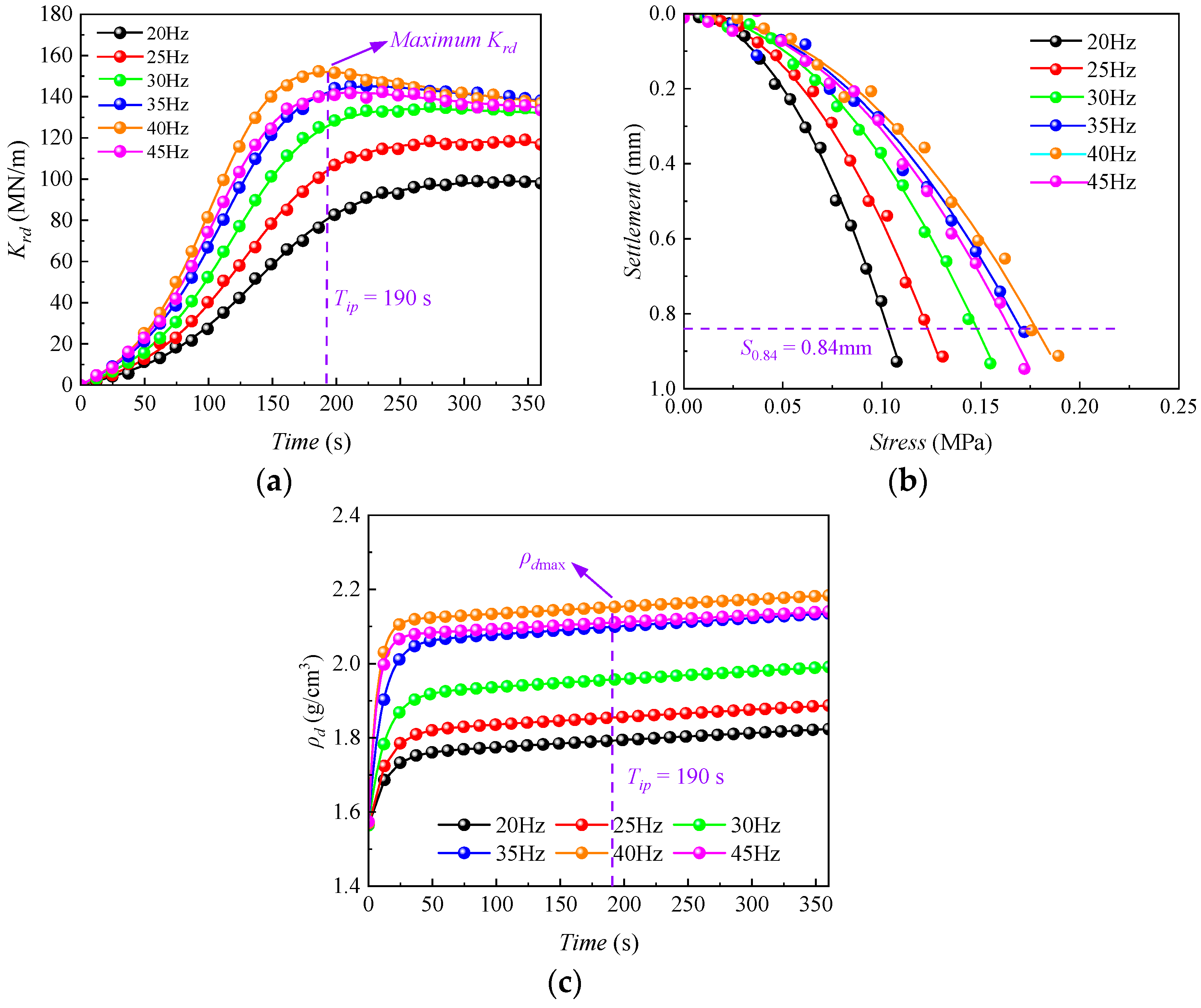 Sensors 24 00689 g007