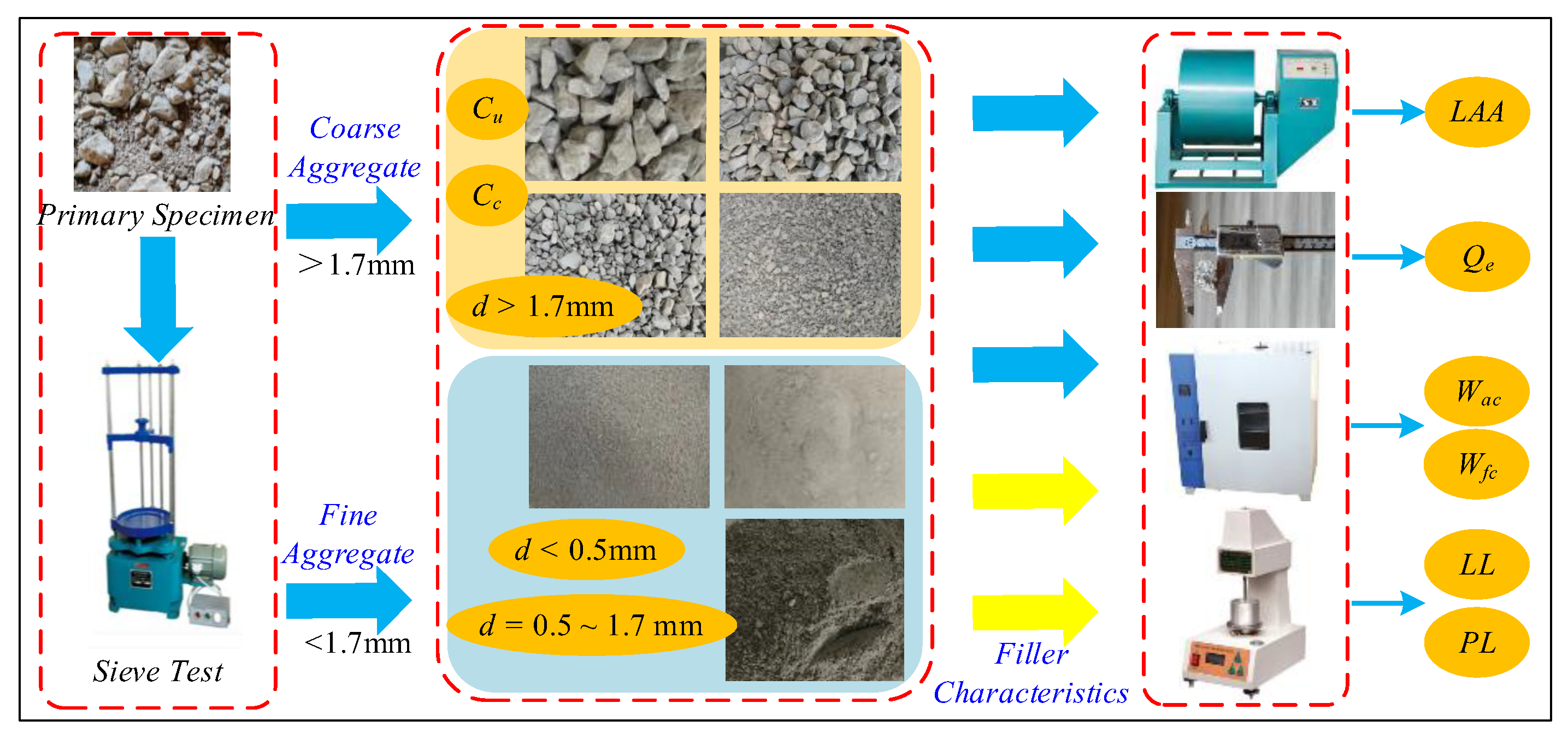 Sensors 24 00689 g009
