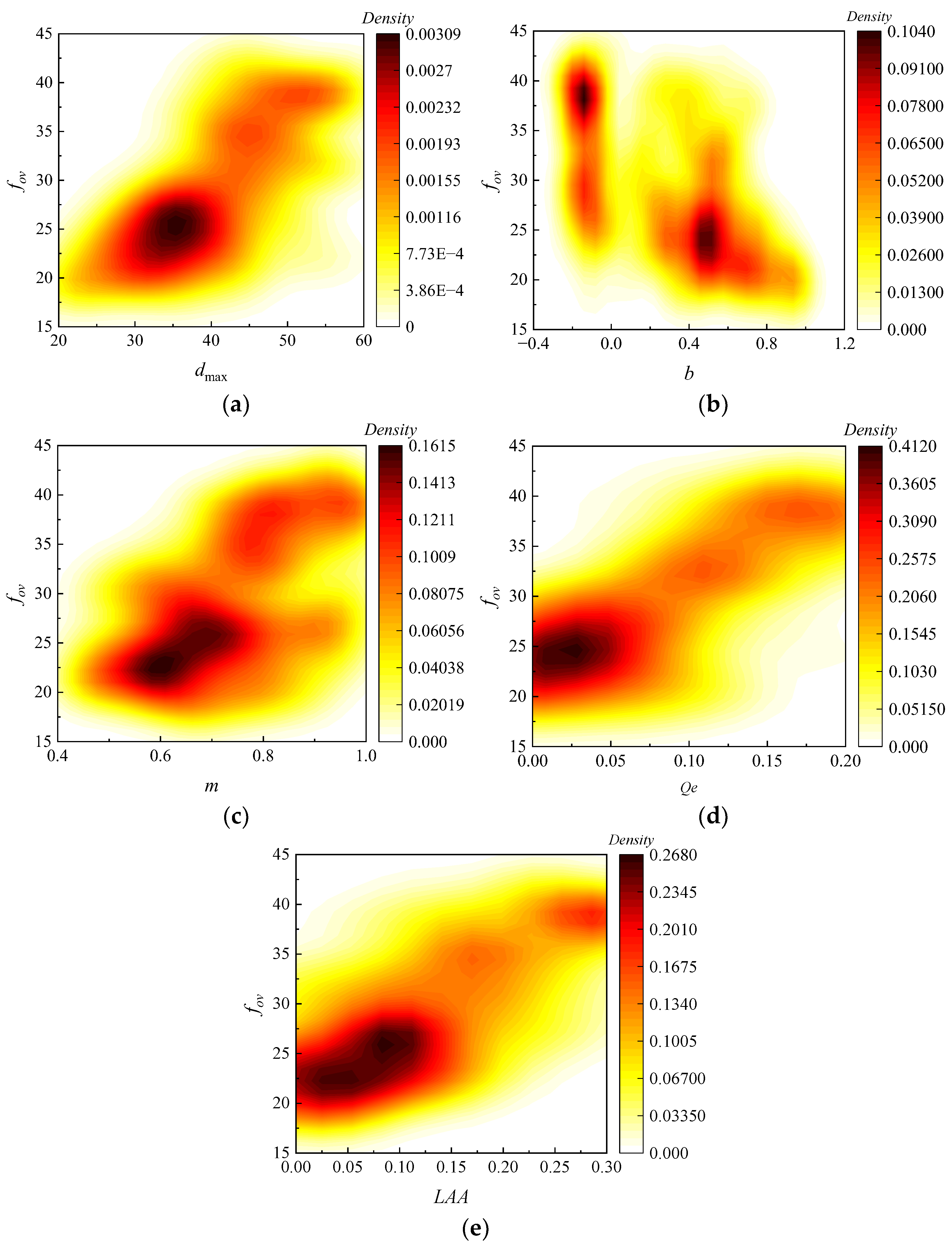 Sensors 24 00689 g012