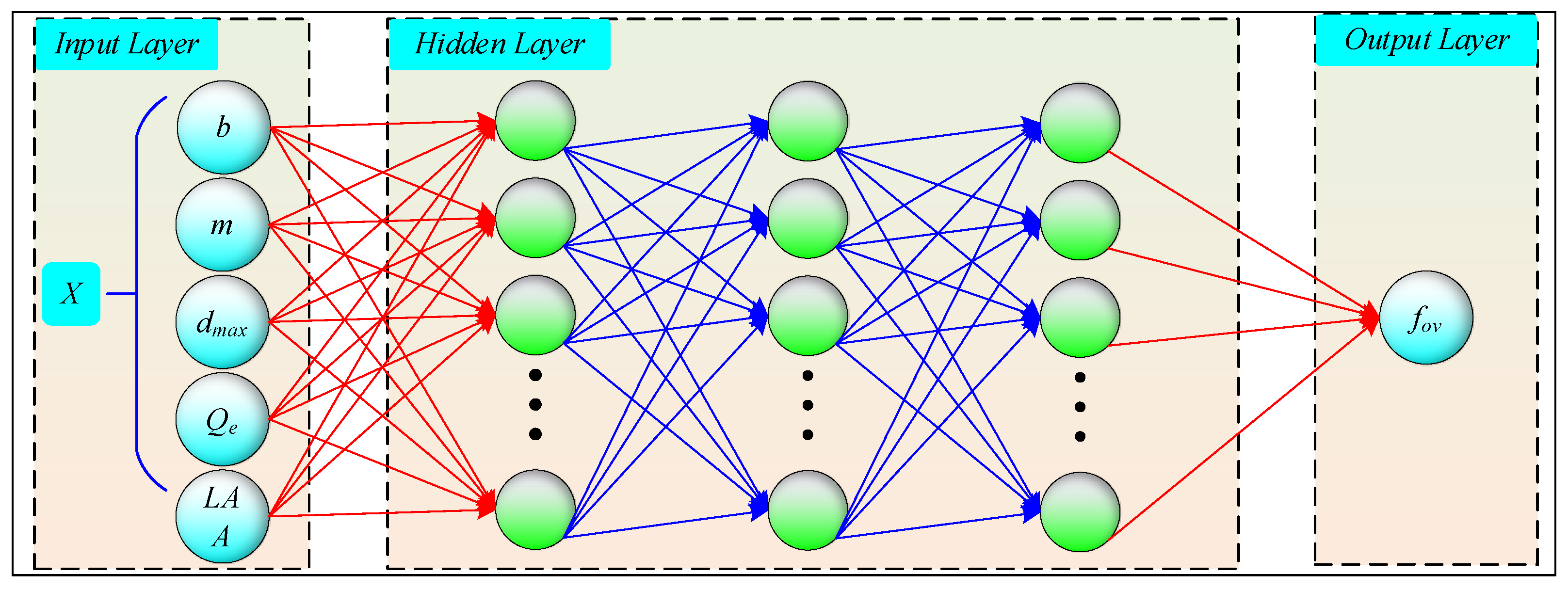 Sensors 24 00689 g013