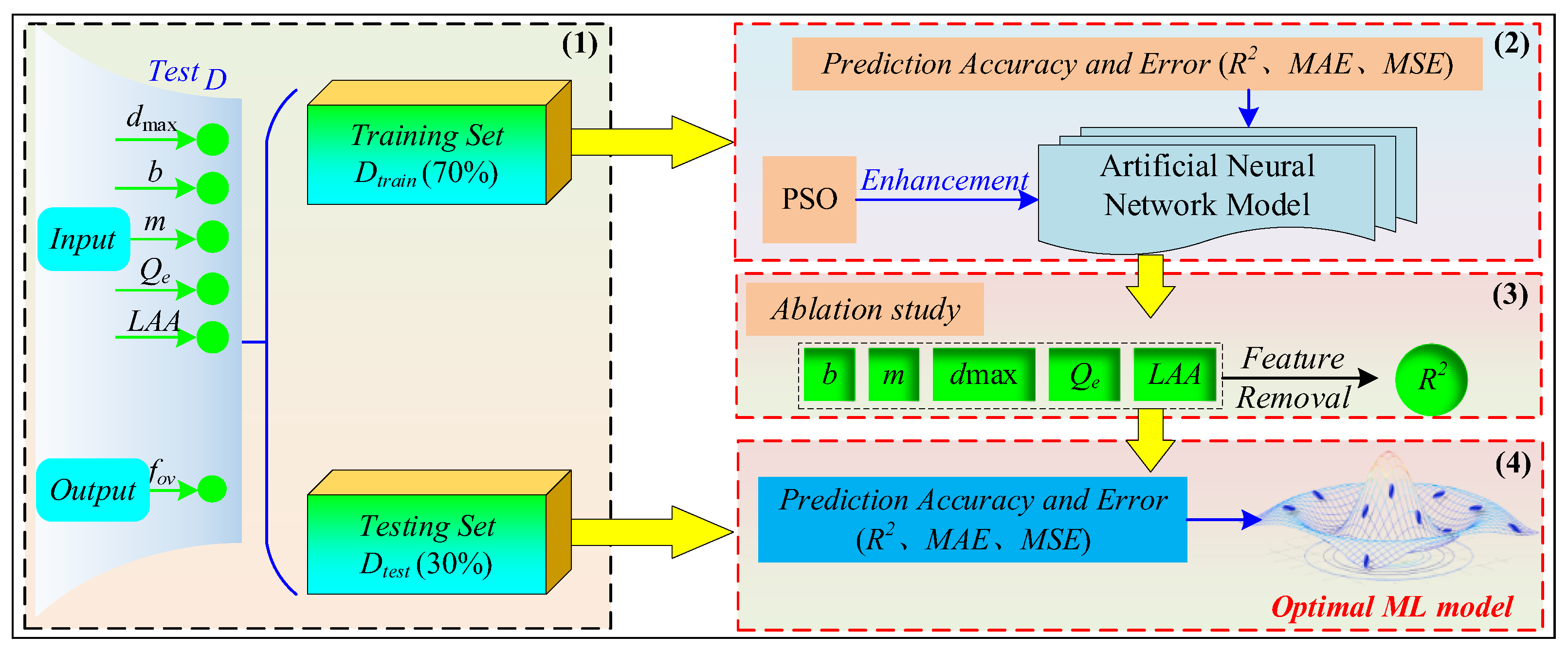 Sensors 24 00689 g014