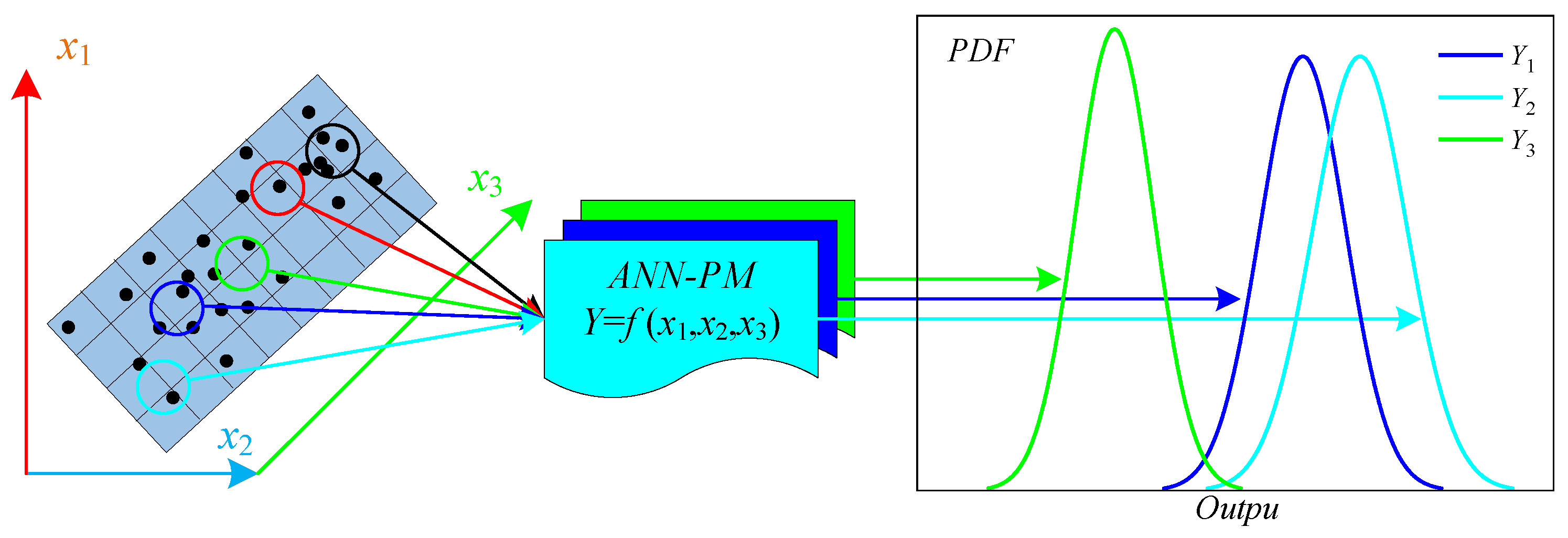 Sensors 24 00689 g015