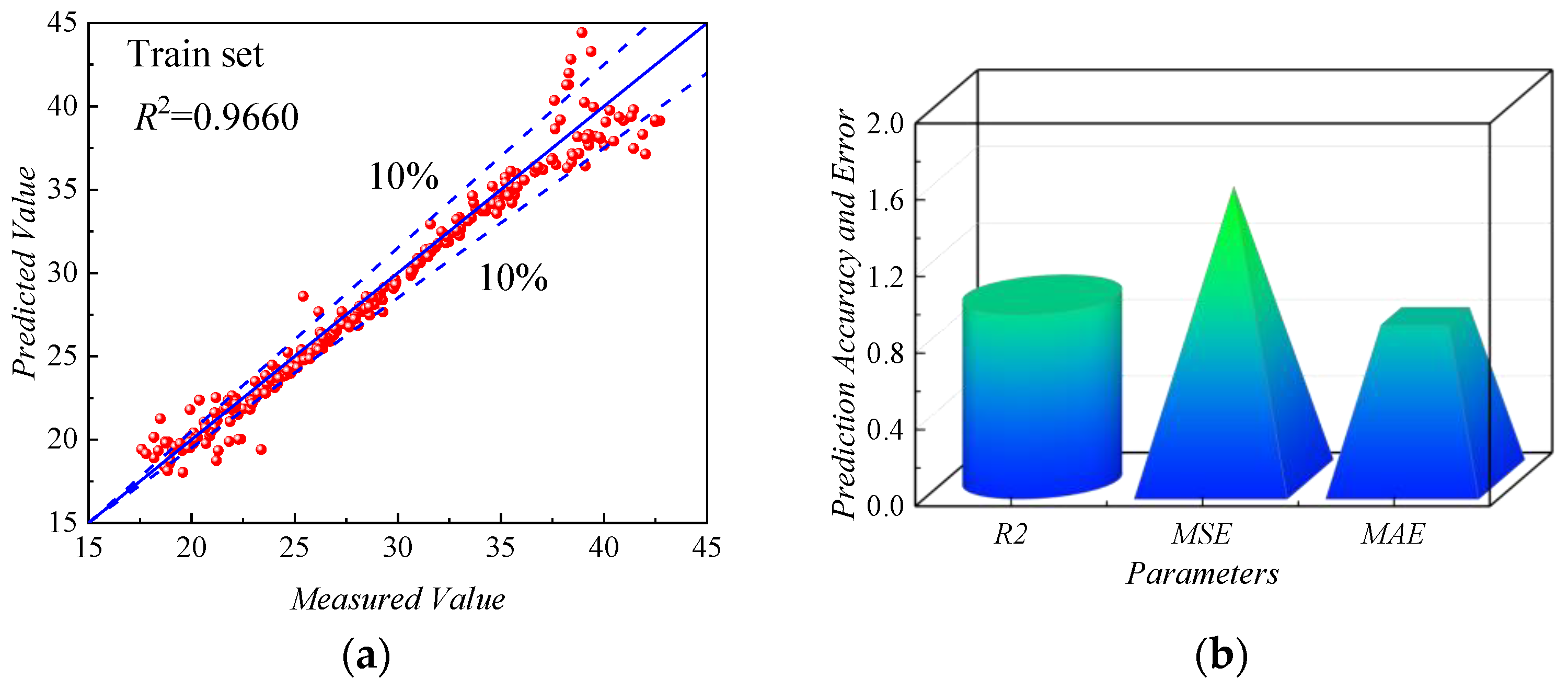 Sensors 24 00689 g017