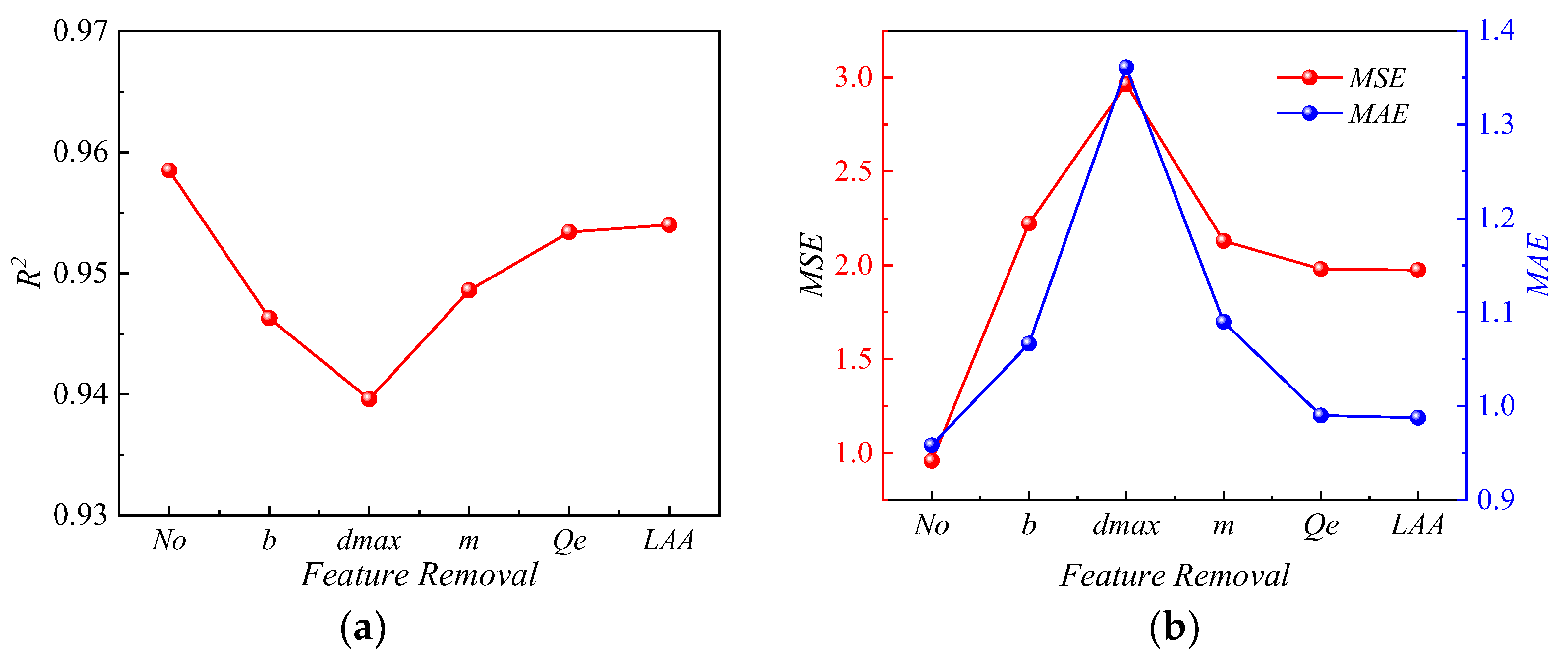 Sensors 24 00689 g018