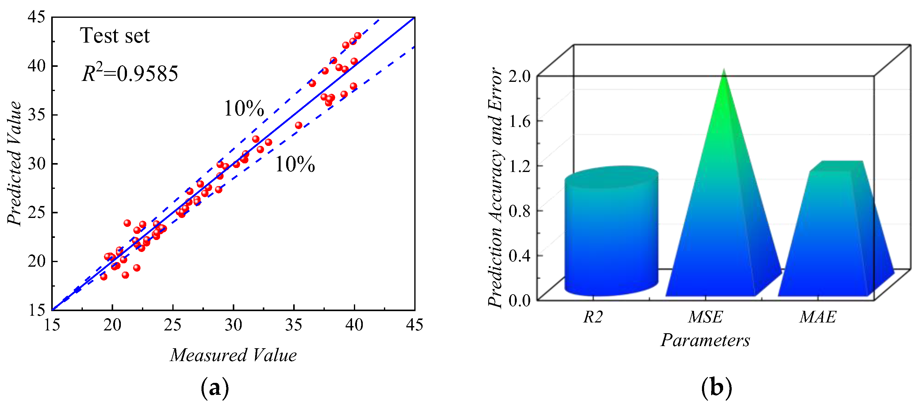 Sensors 24 00689 g019