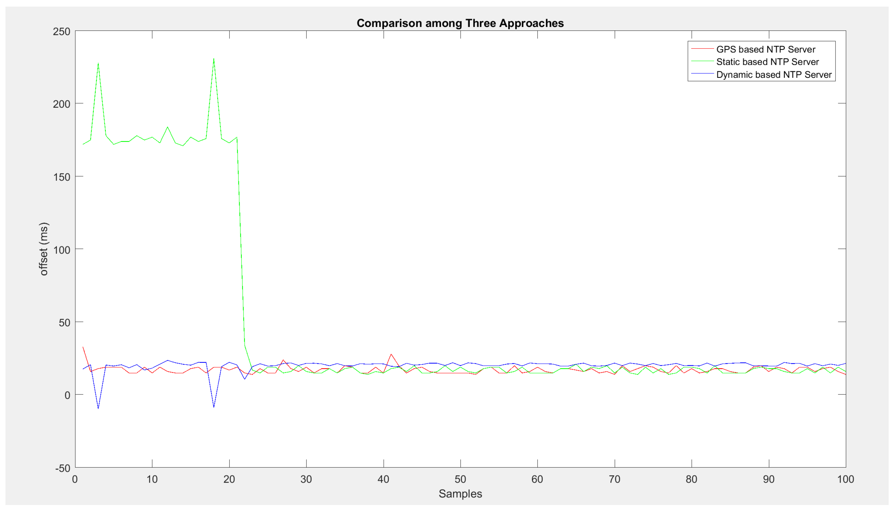 Sensors 24 00691 g006