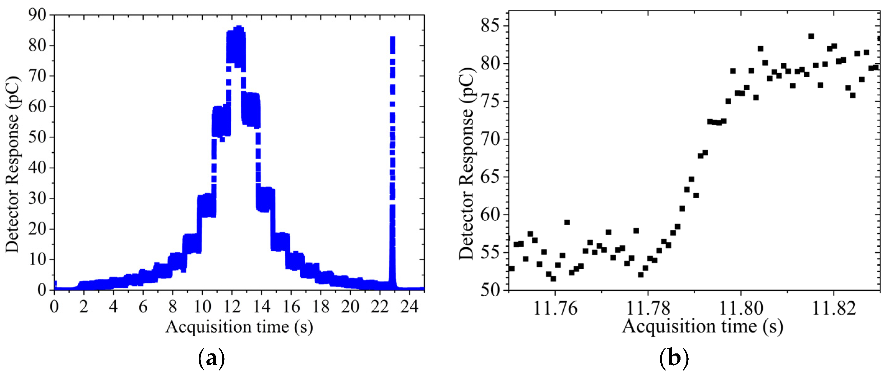Sensors 24 00692 g013